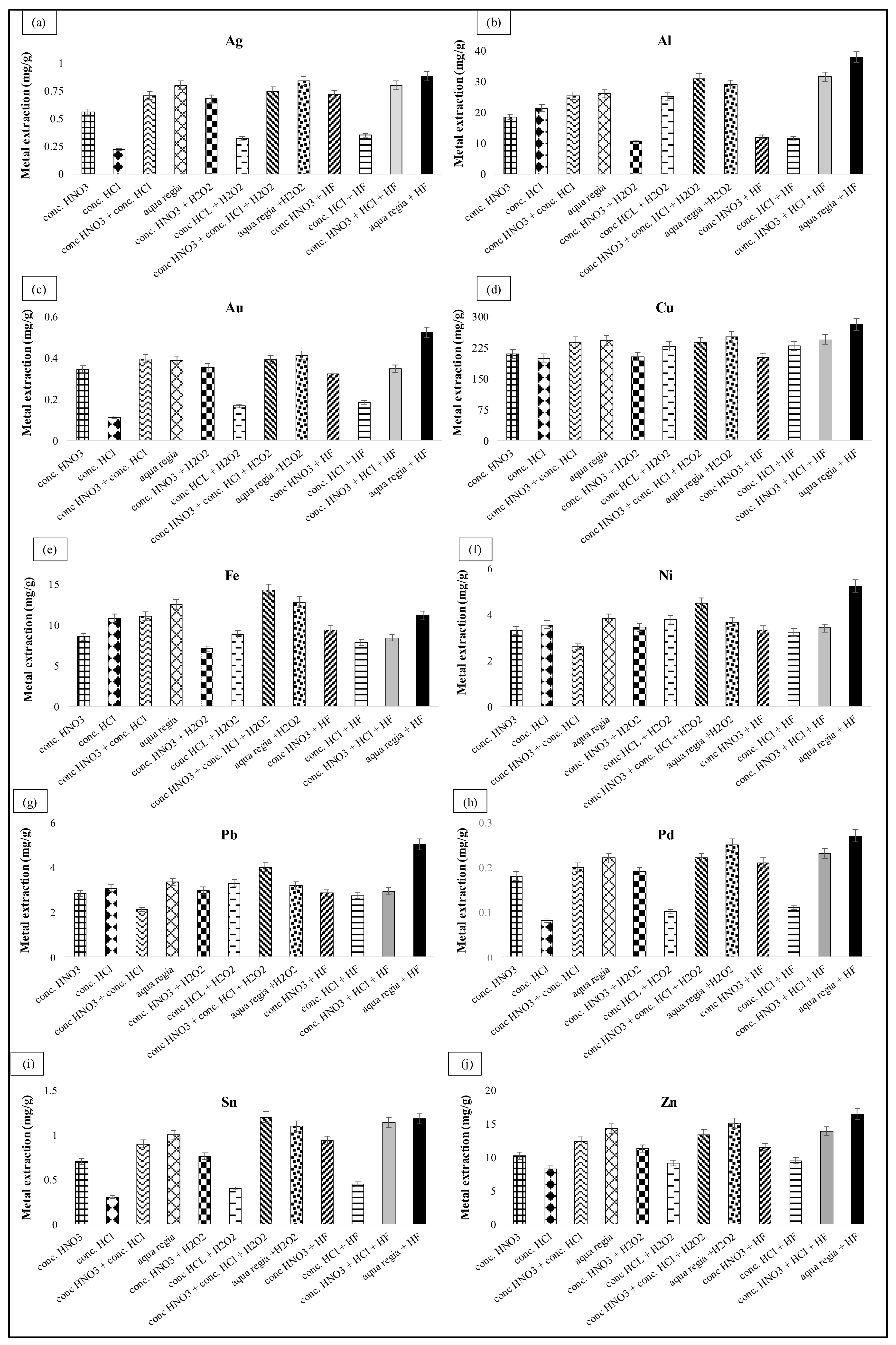 Resources 06 00064 g003