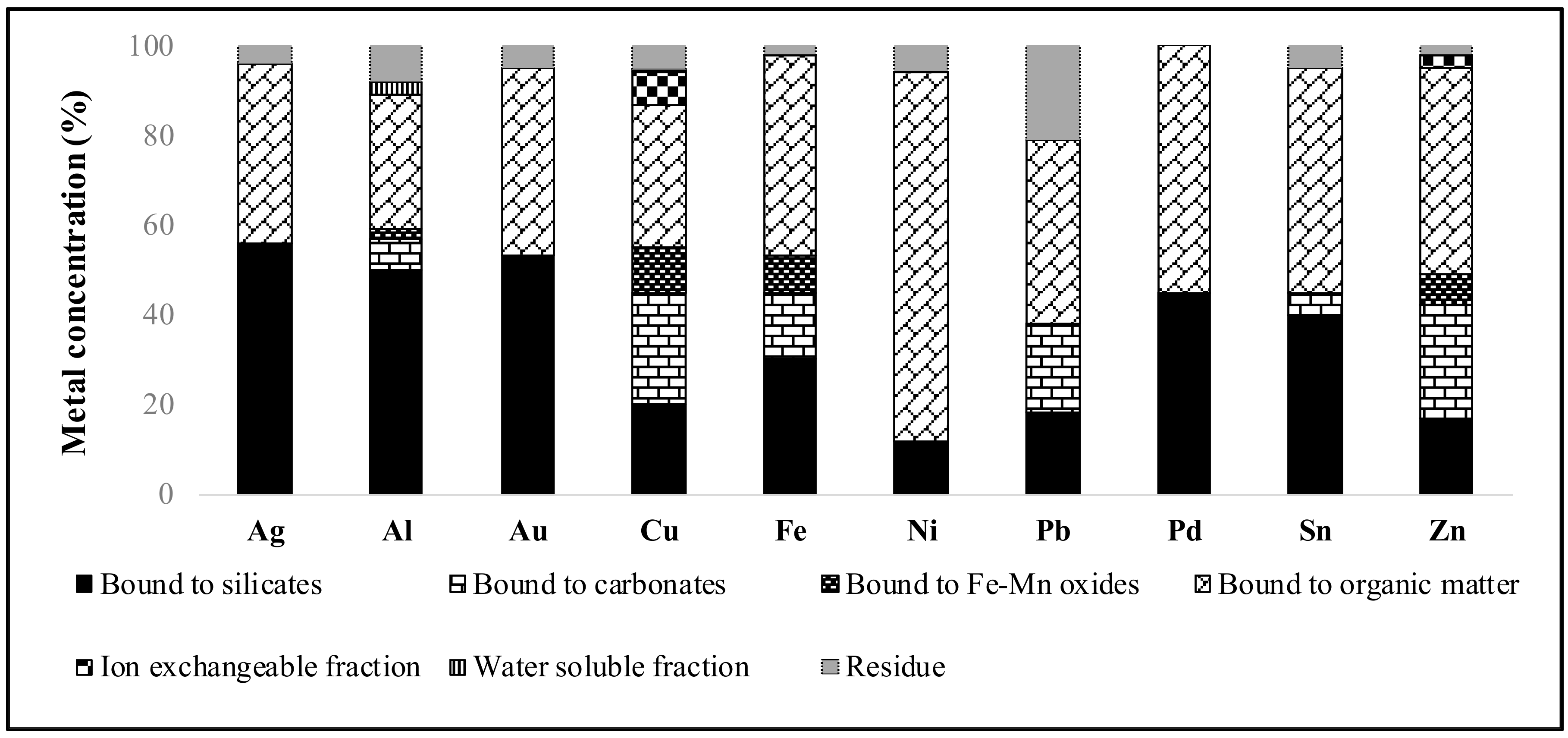 Resources 06 00064 g004