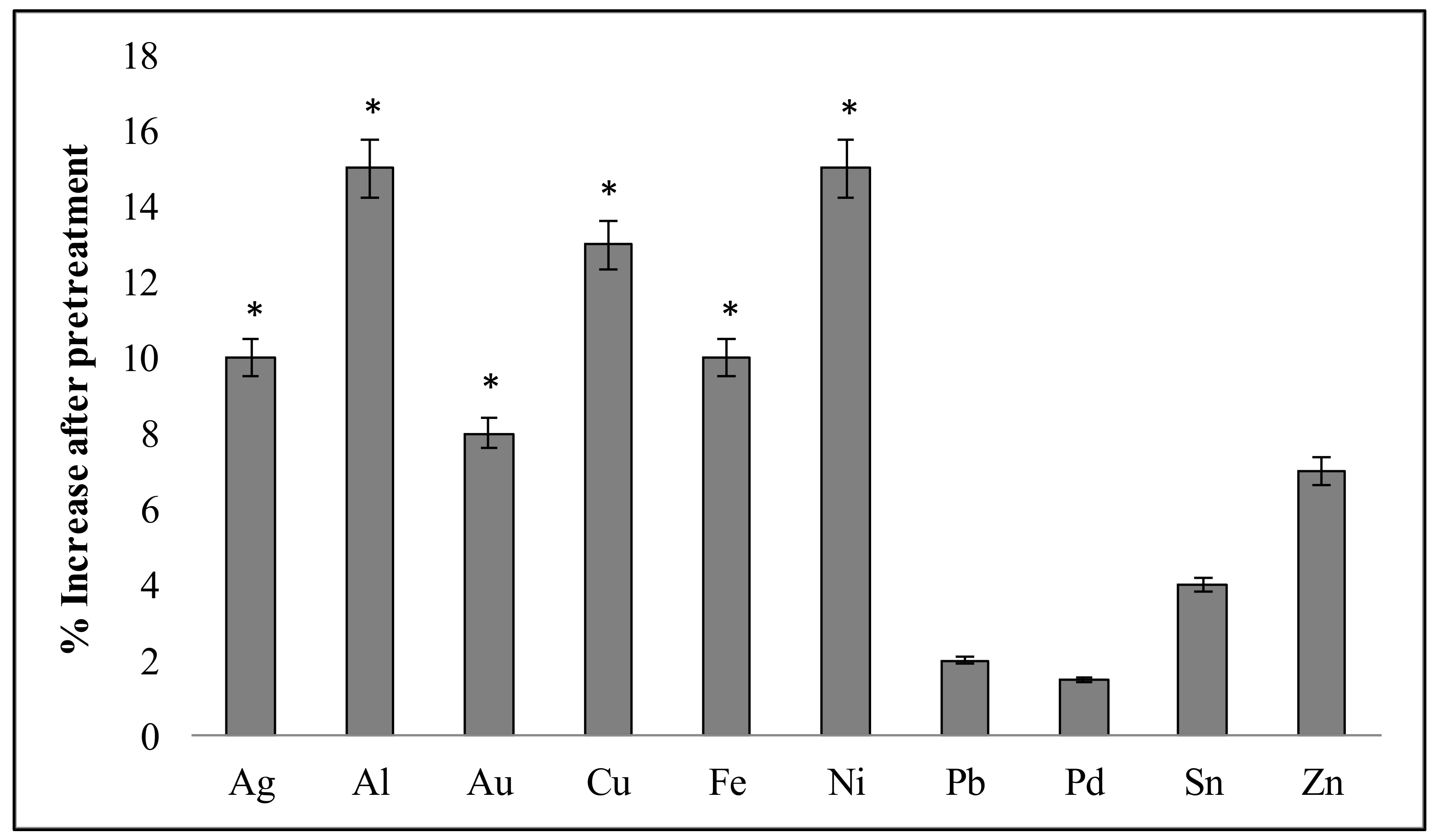 Resources 06 00064 g005