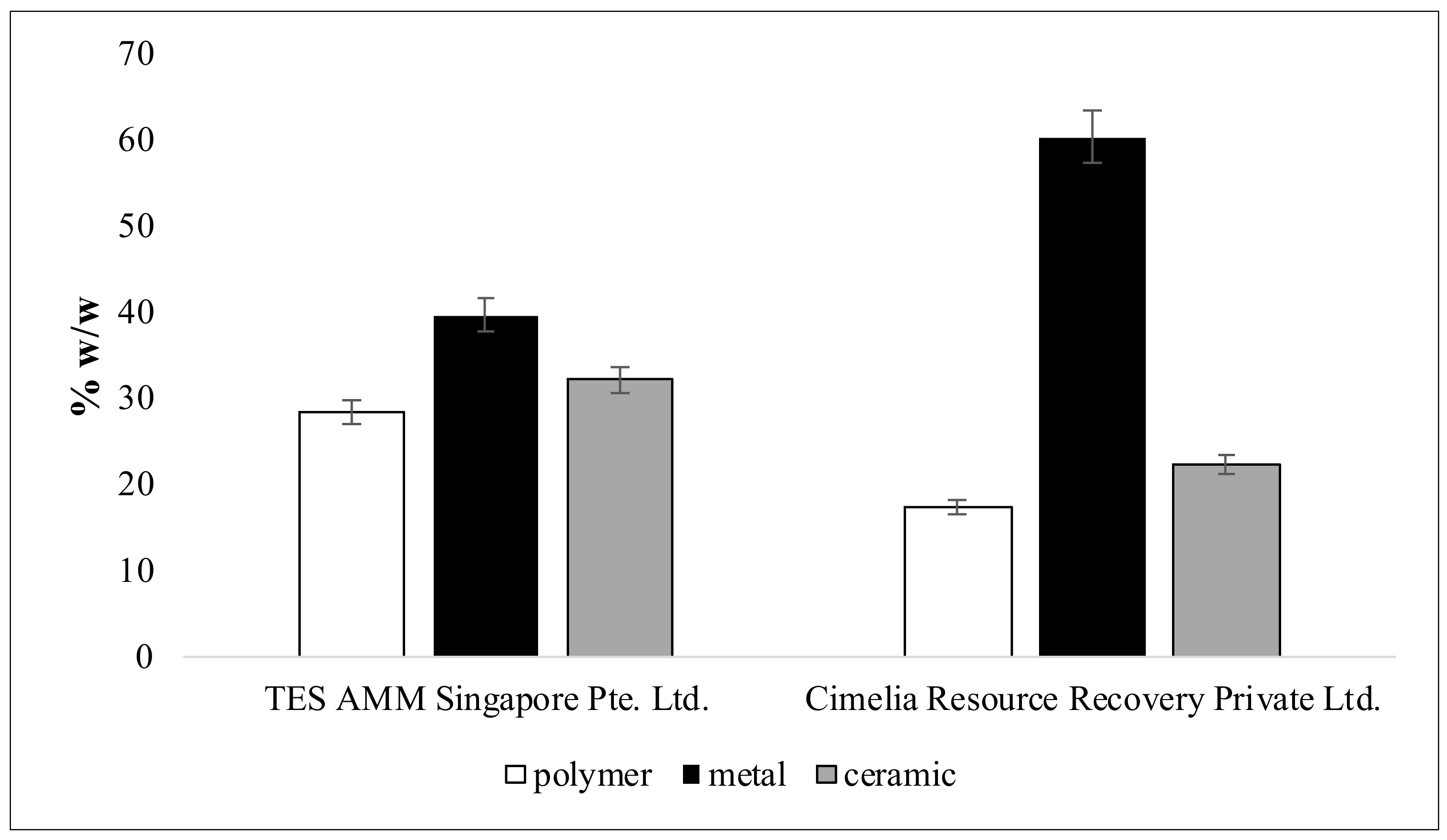 Resources 06 00064 g007