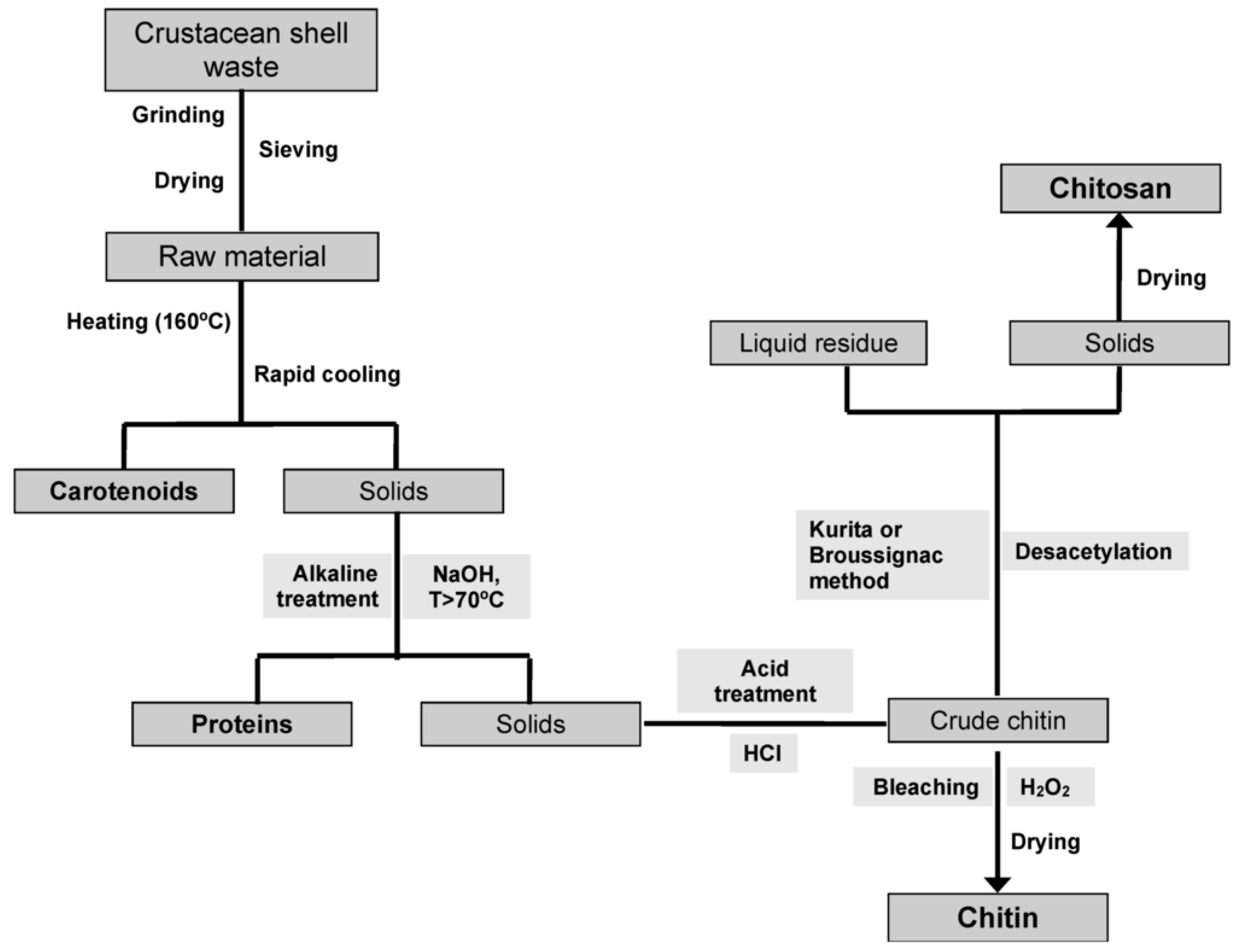 Resources 06 00065 g002