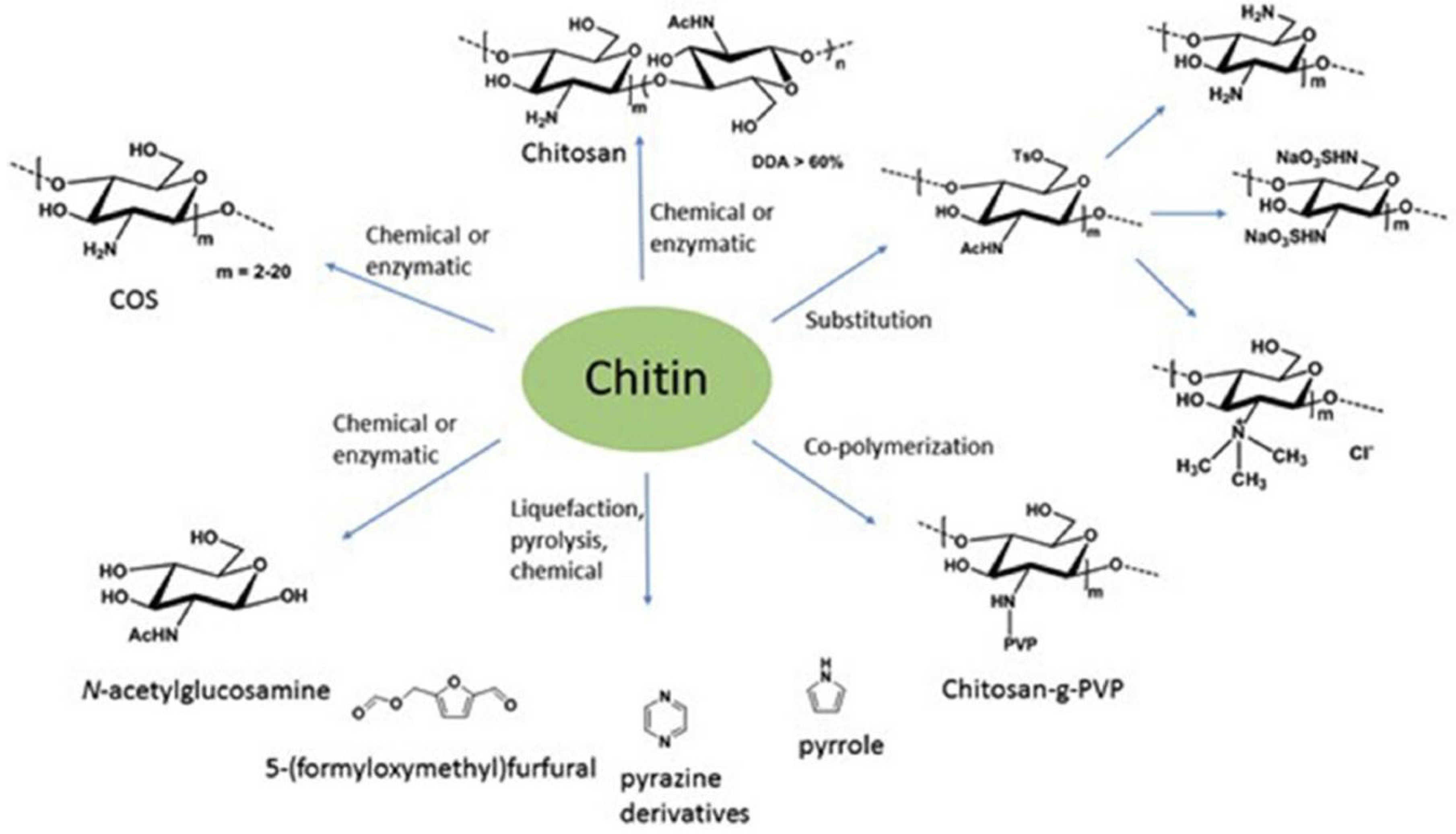 Resources 06 00065 g003