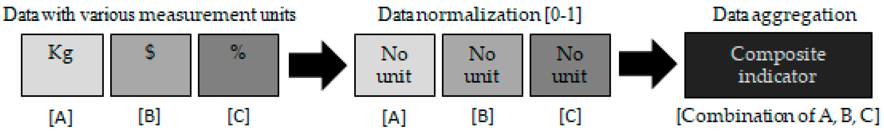 Resources 06 00066 g001