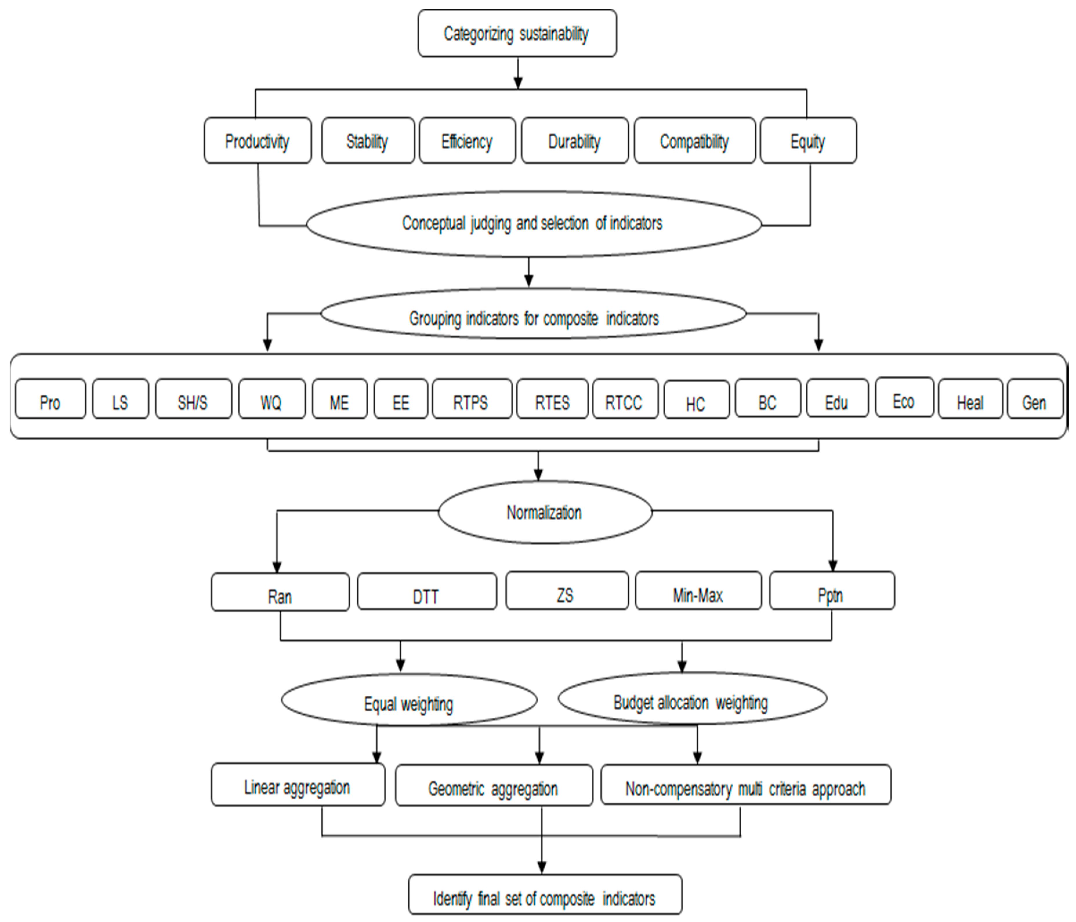 Resources 06 00066 g002