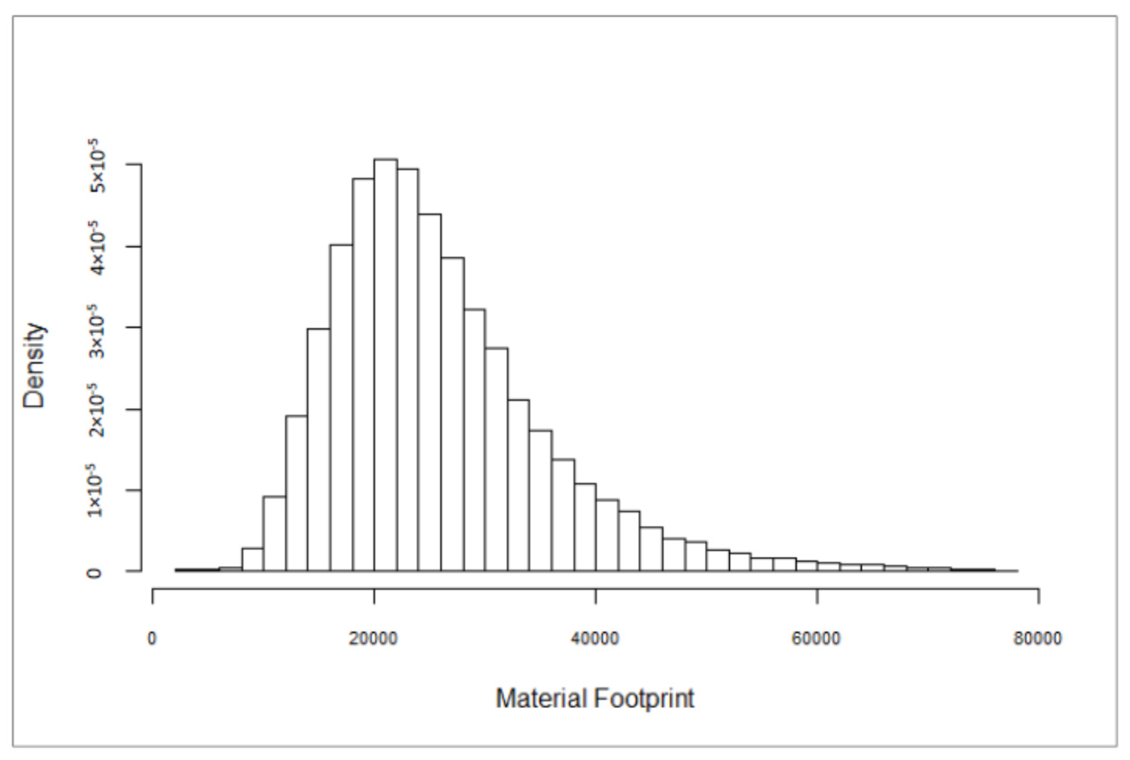 Resources 06 00067 g001