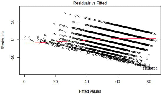 Resources 06 00067 g0a1 550