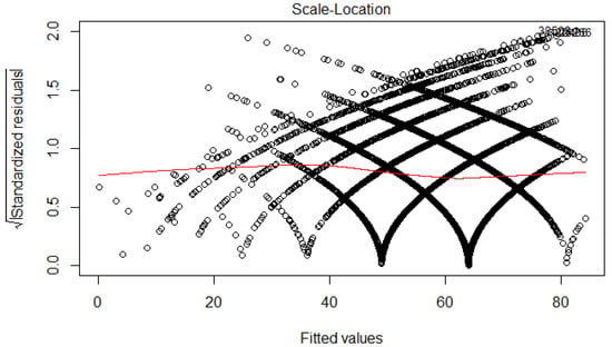 Resources 06 00067 g0a2 550