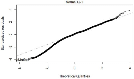 Resources 06 00067 g0a3 550