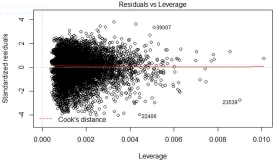 Resources 06 00067 g0a4 550