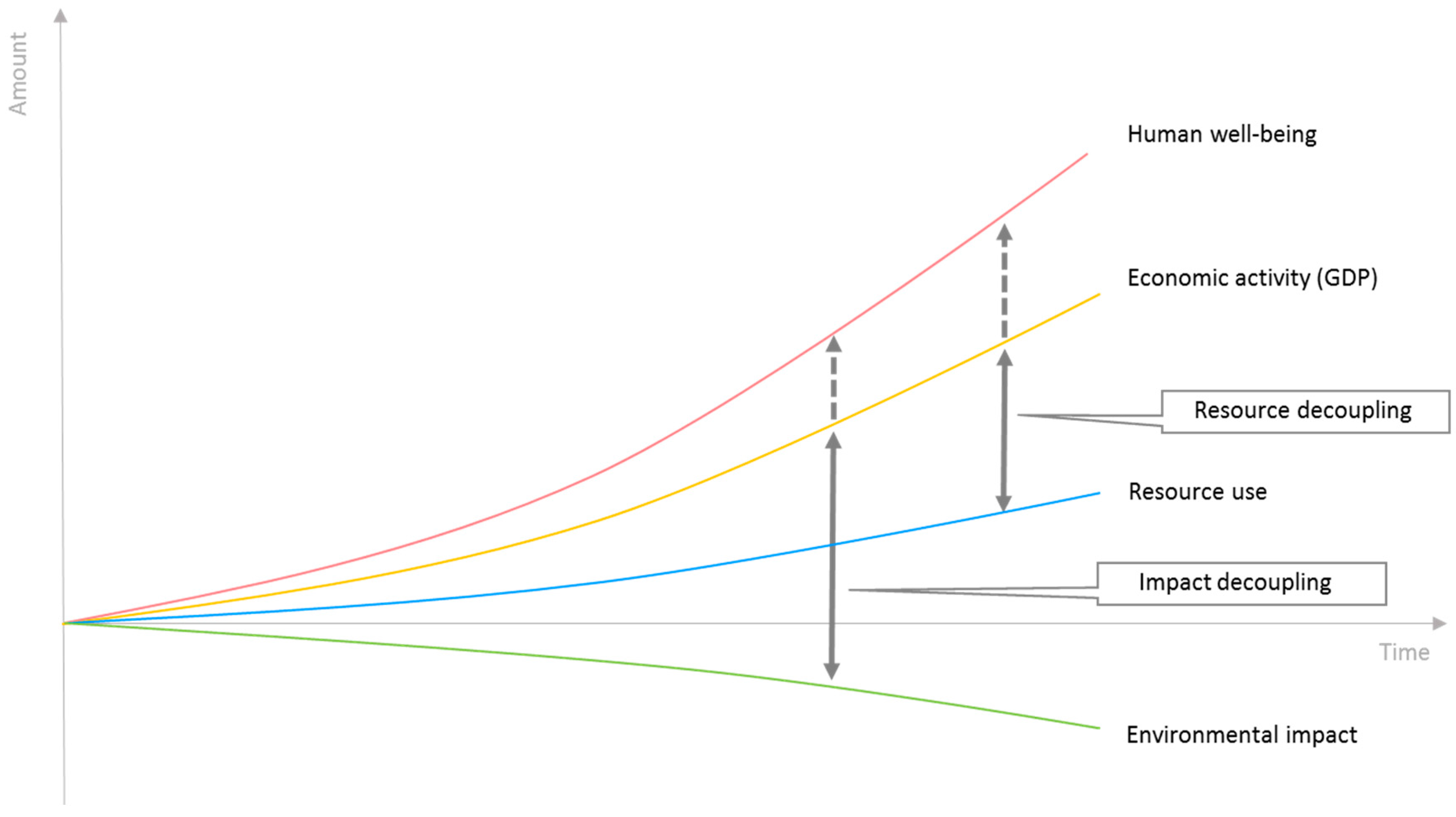 Resources 06 00068 g001