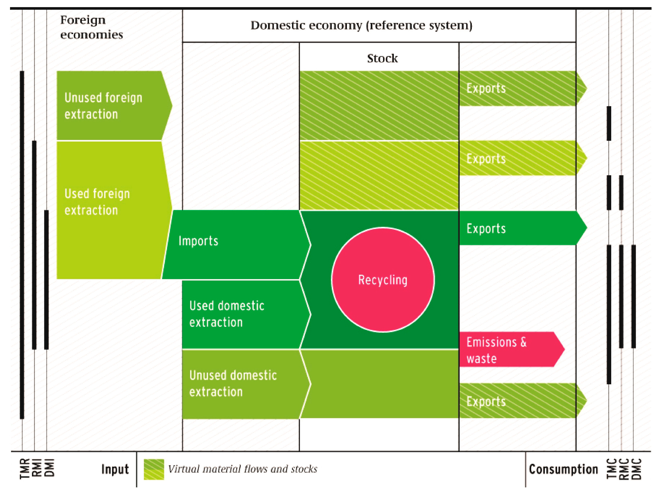 Resources 06 00068 g002