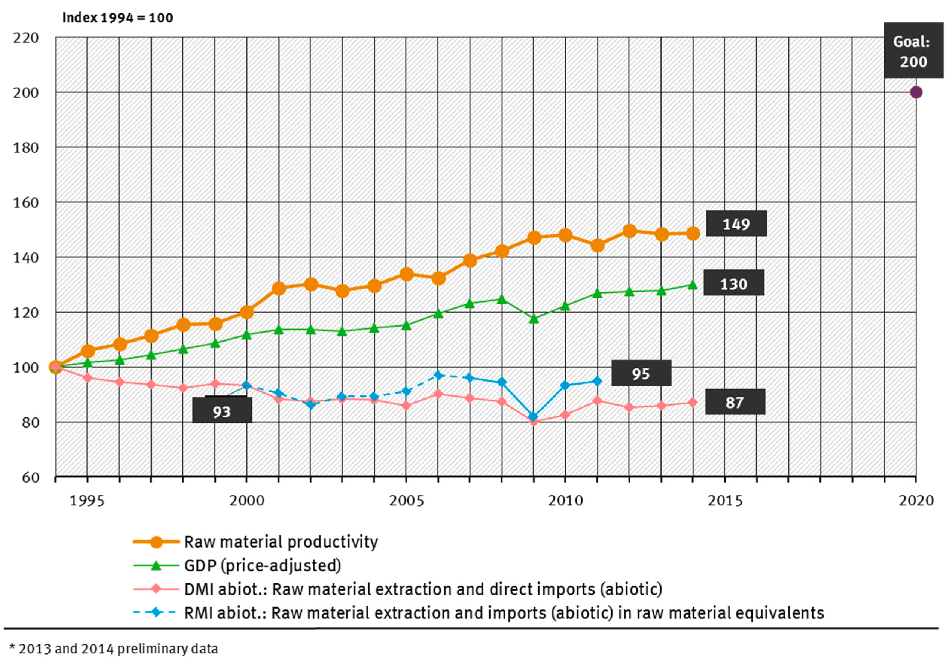Resources 06 00068 g003