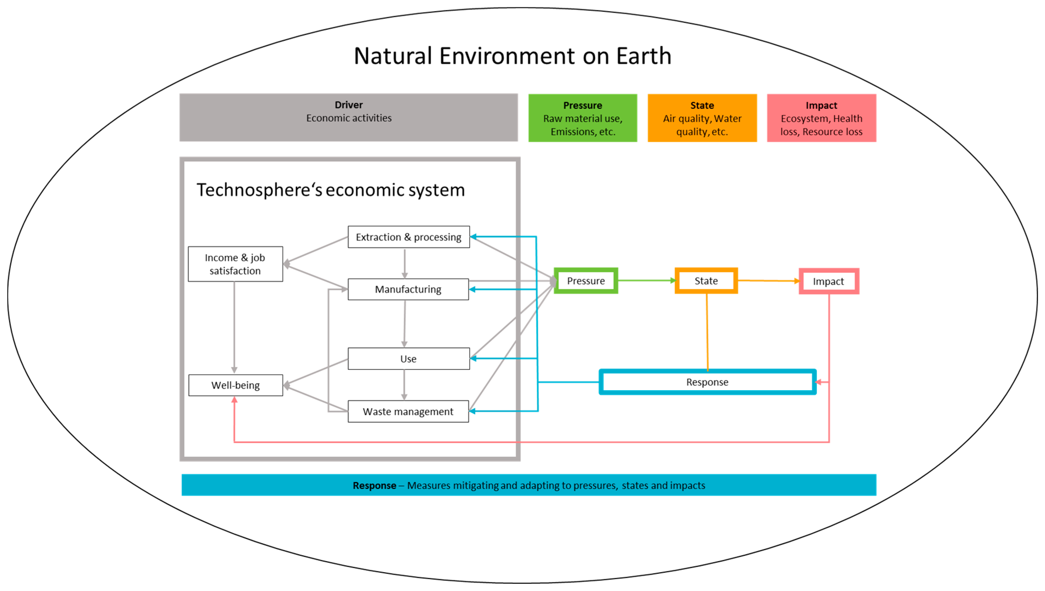 Resources 06 00068 g005