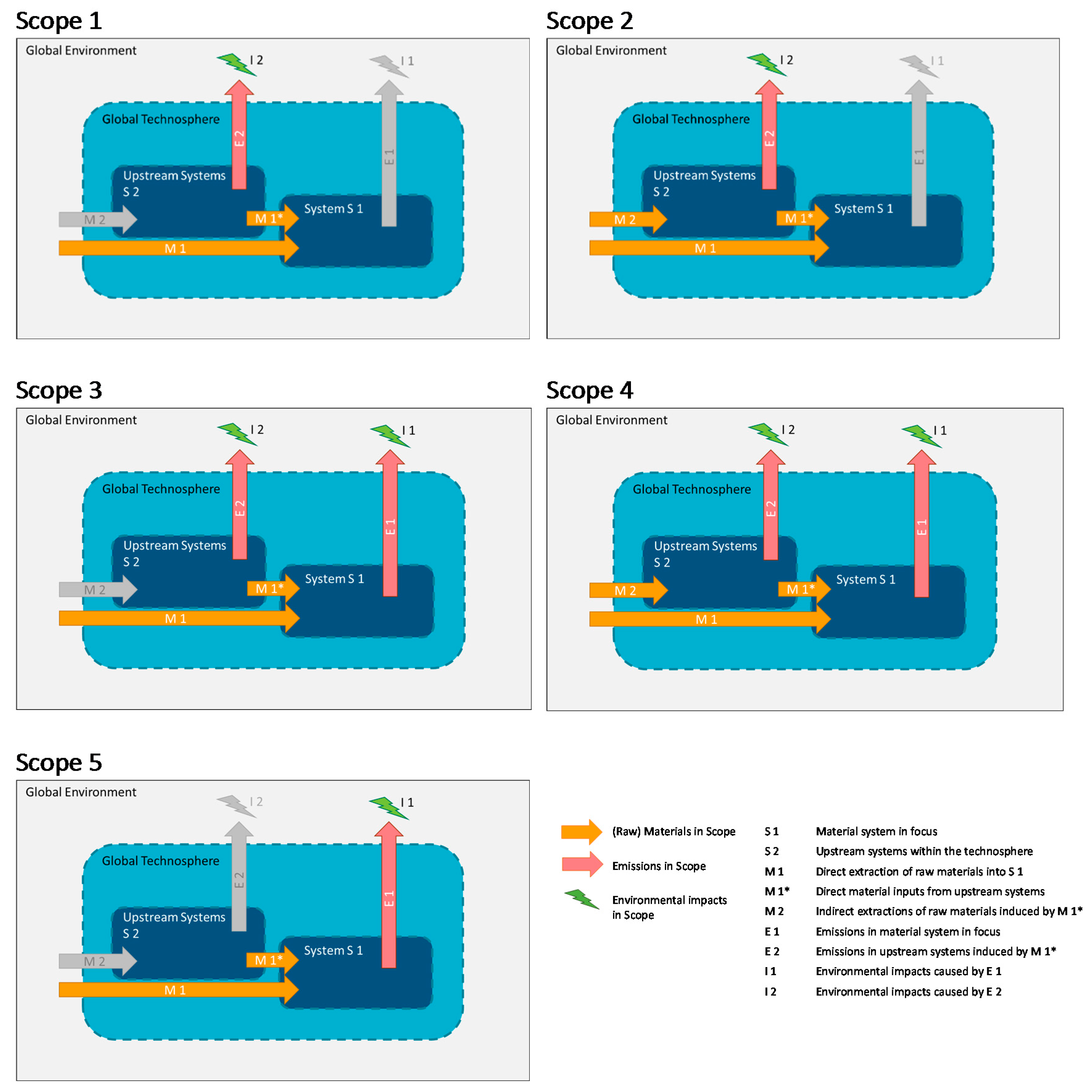 Resources 06 00068 g006