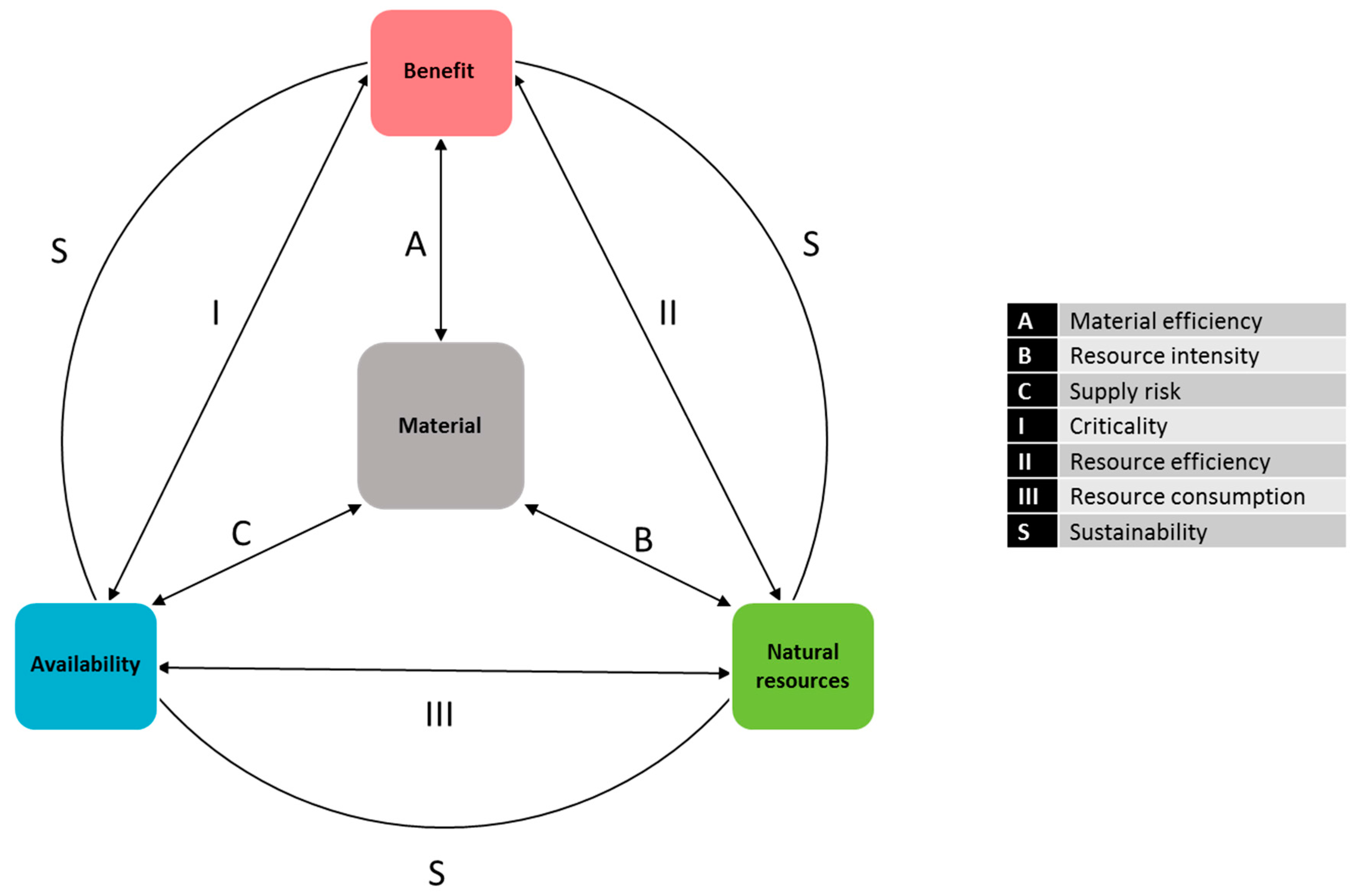 Resources 06 00068 g007