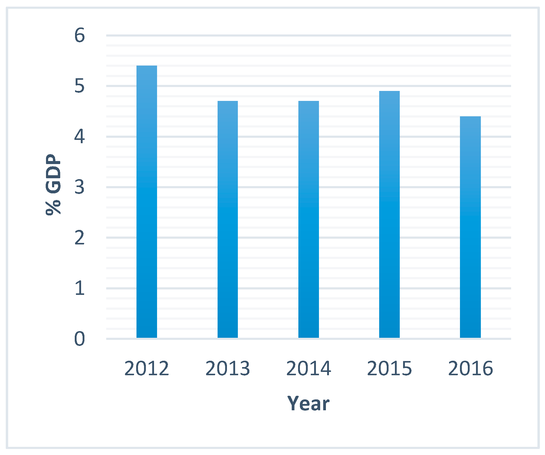 Resources 06 00069 g001