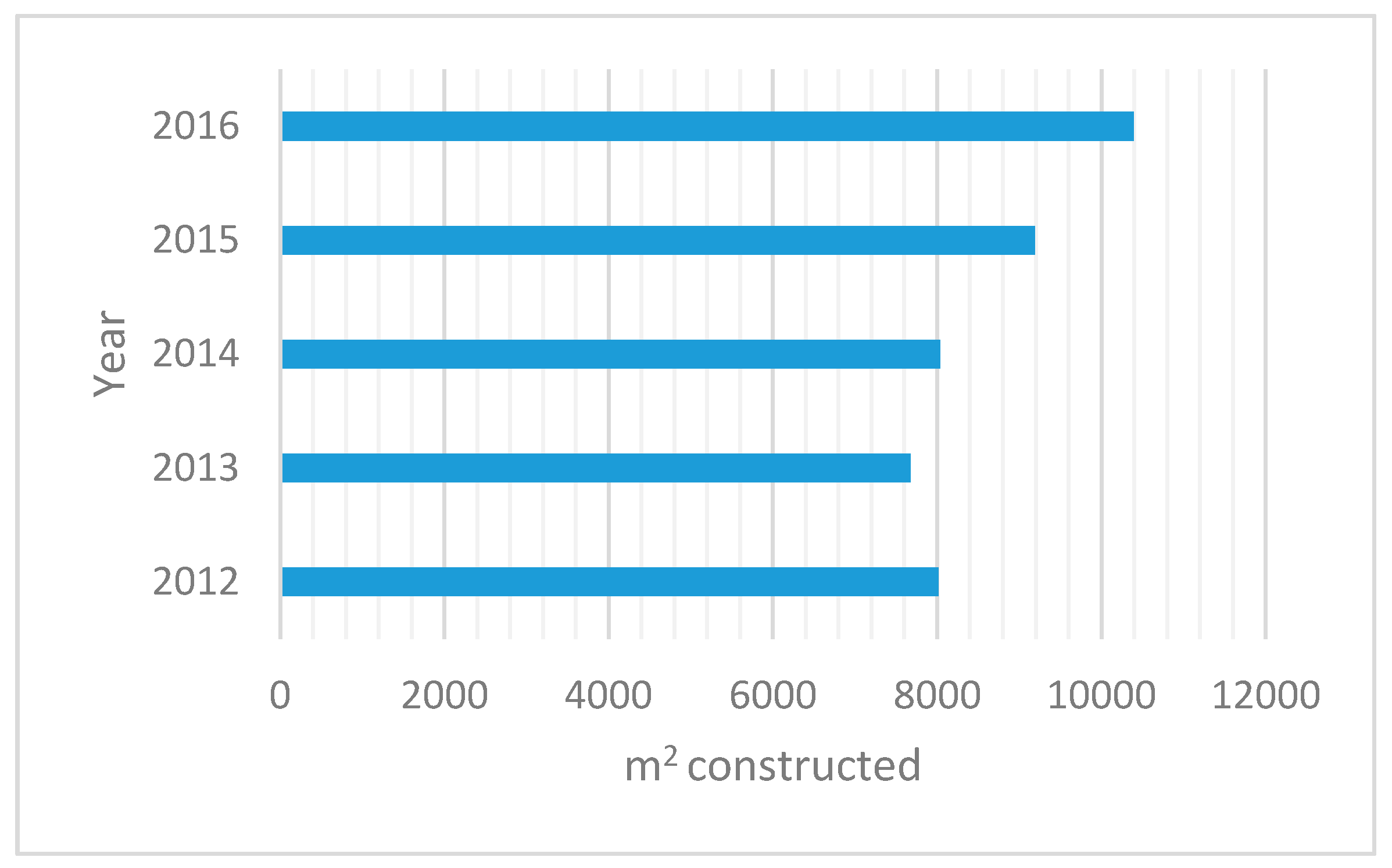 Resources 06 00069 g002