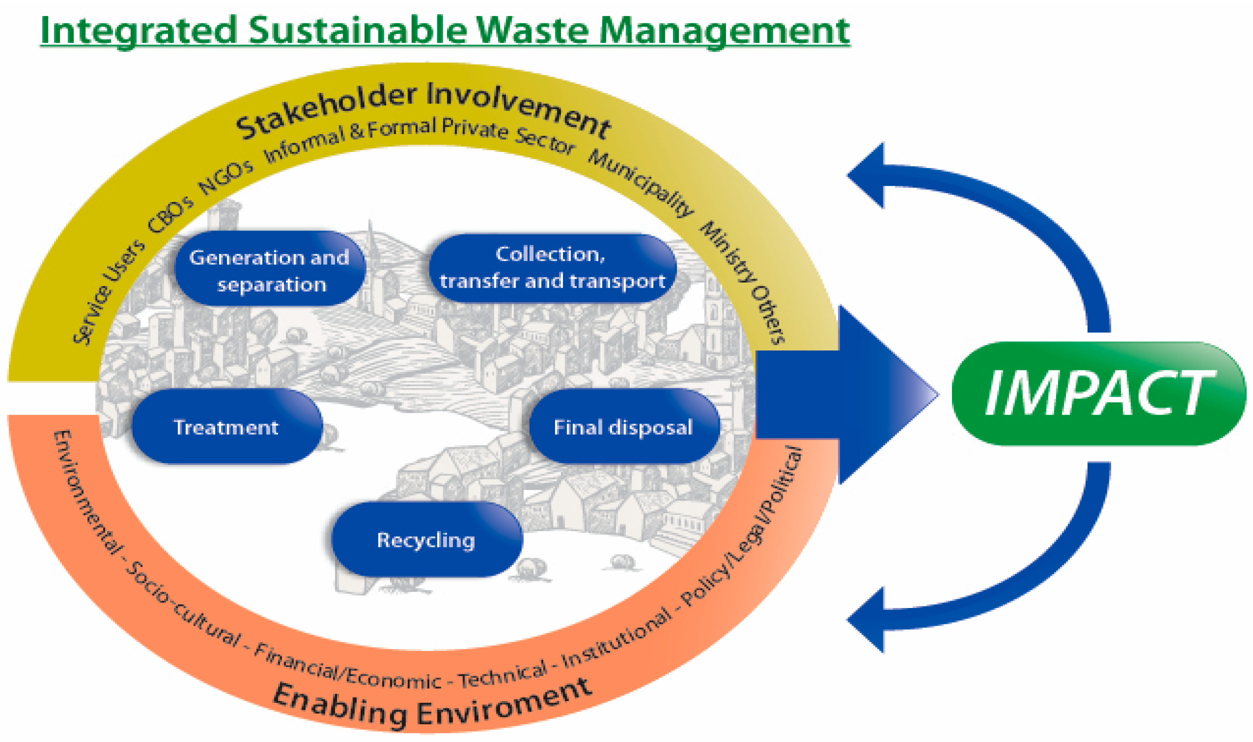 Resources 07 00002 g001