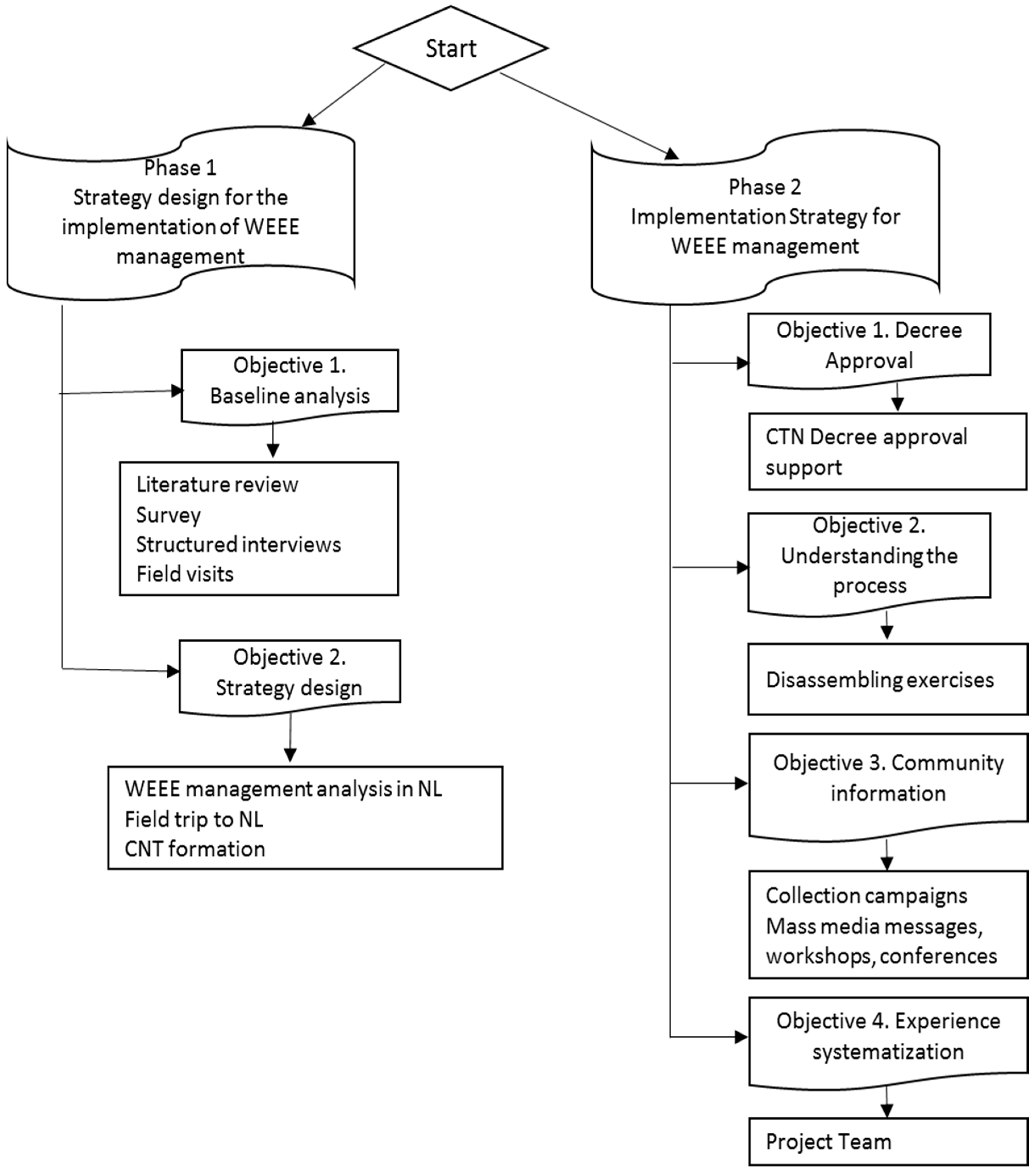 Resources 07 00002 g002