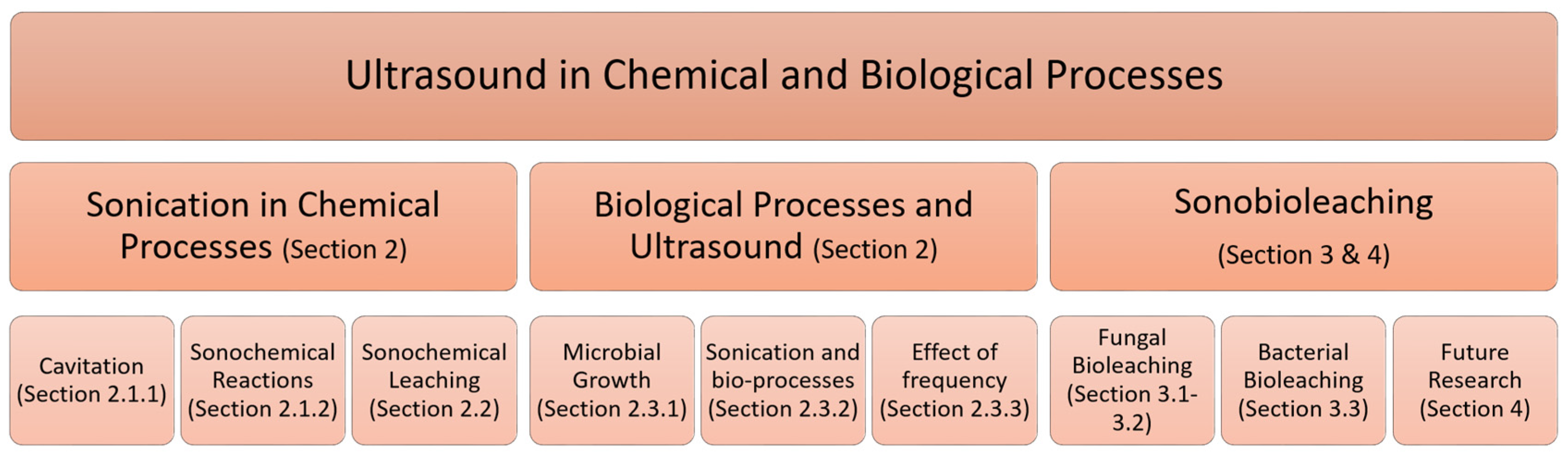 Resources 07 00003 g001