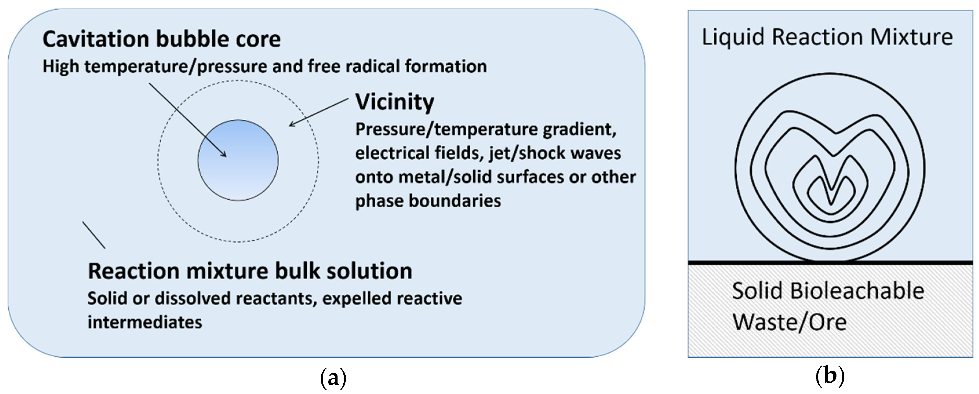 Resources 07 00003 g003