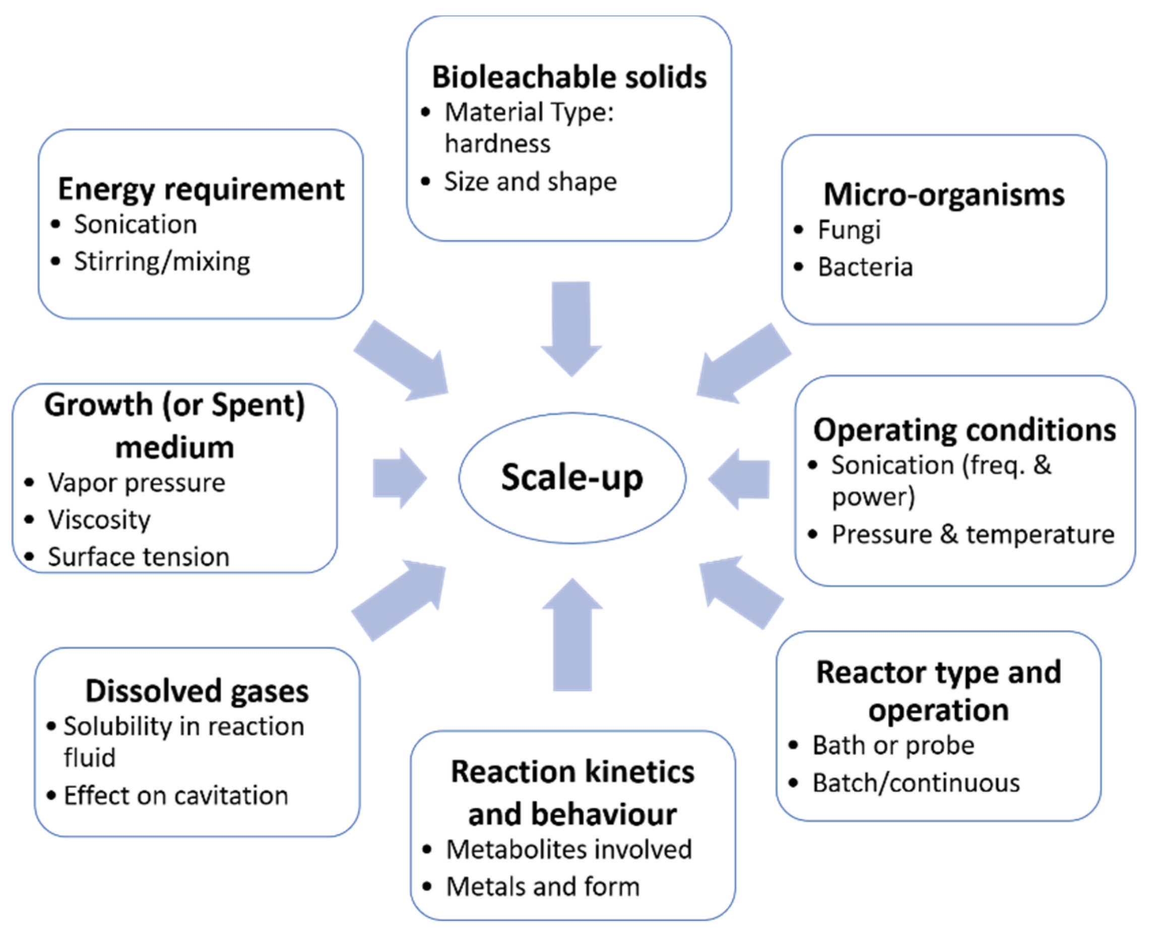 Resources 07 00003 g005