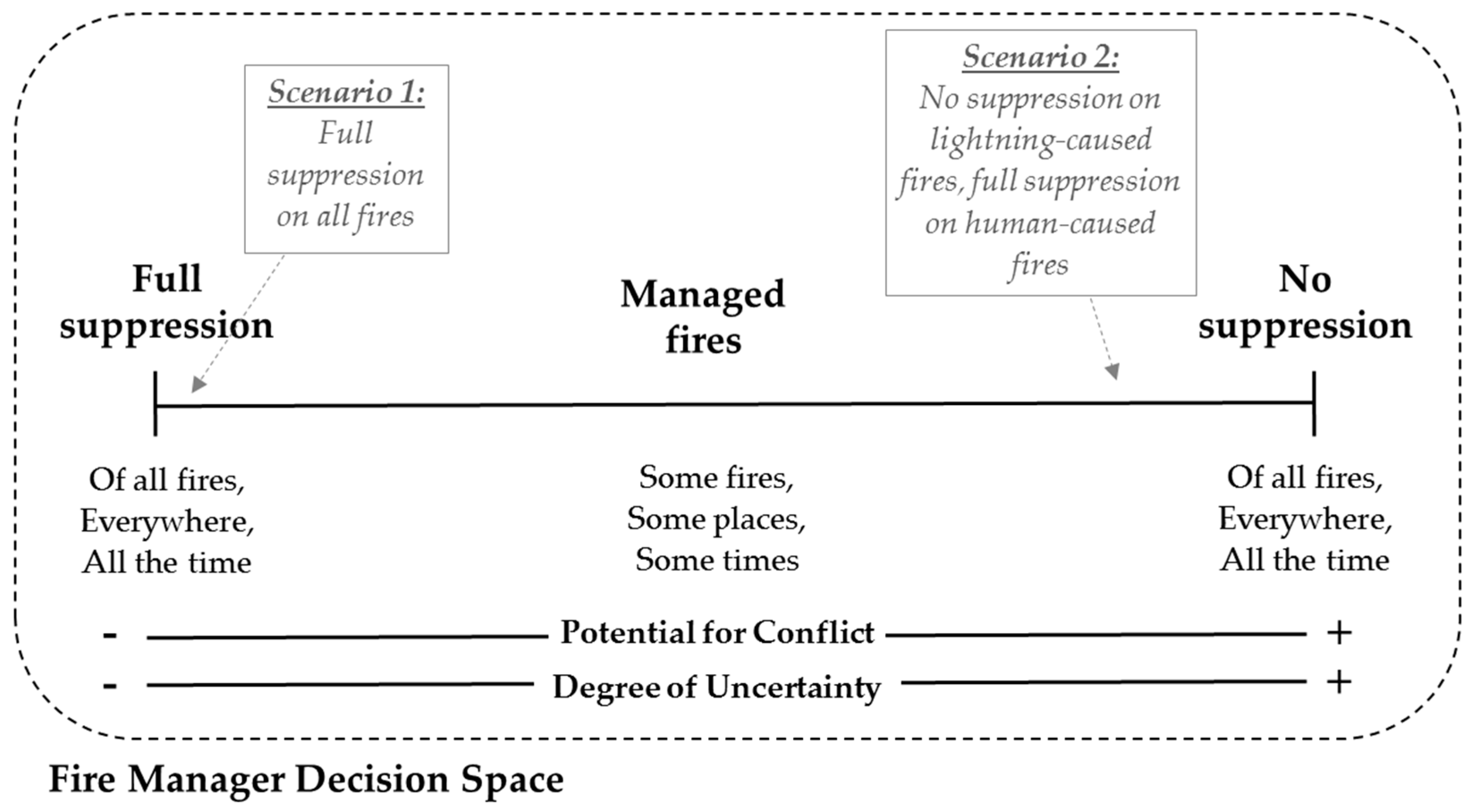 Resources 07 00004 g001