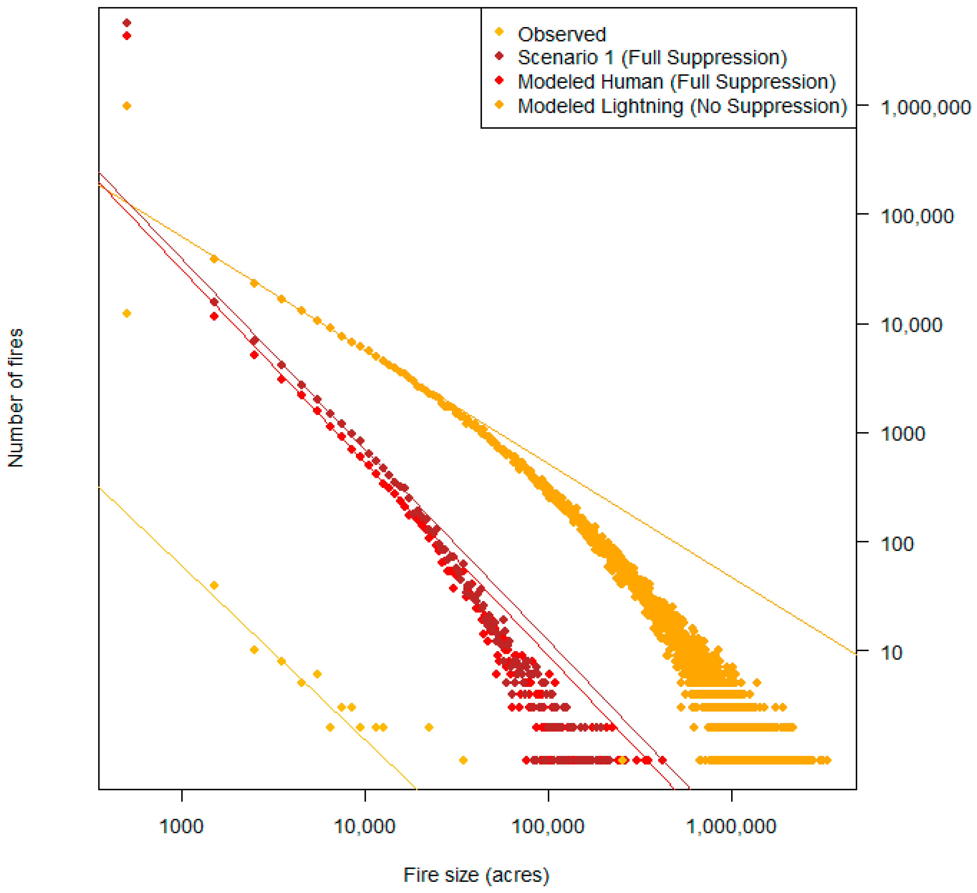 Resources 07 00004 g004