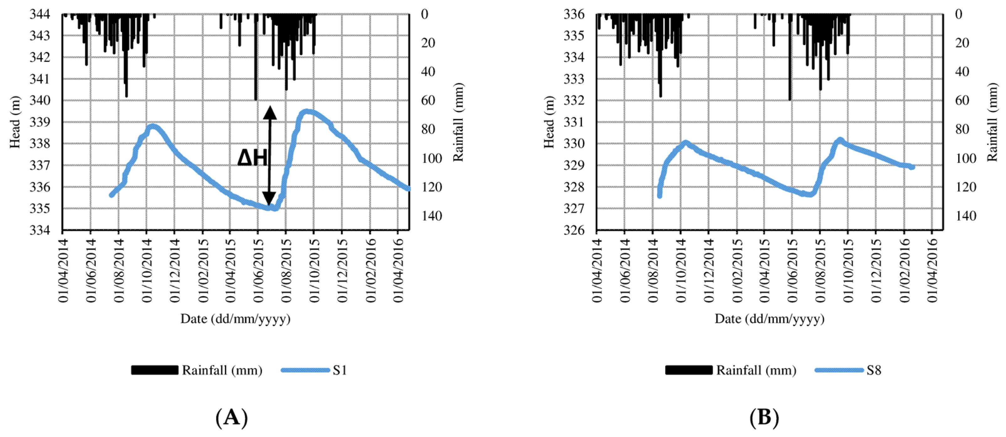 Resources 07 00005 g007a Resources 07 00005 g007a