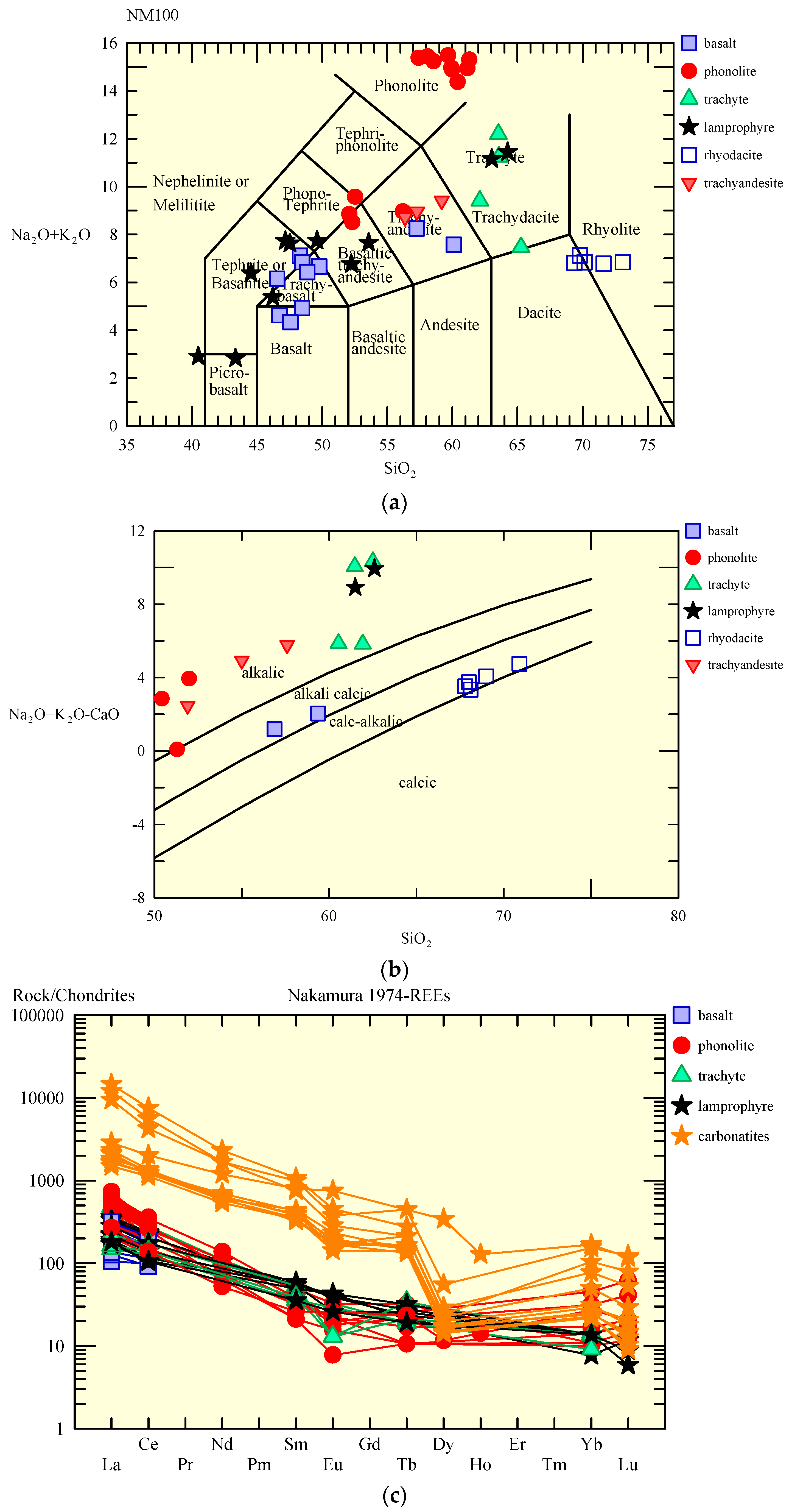 Resources 07 00008 g004