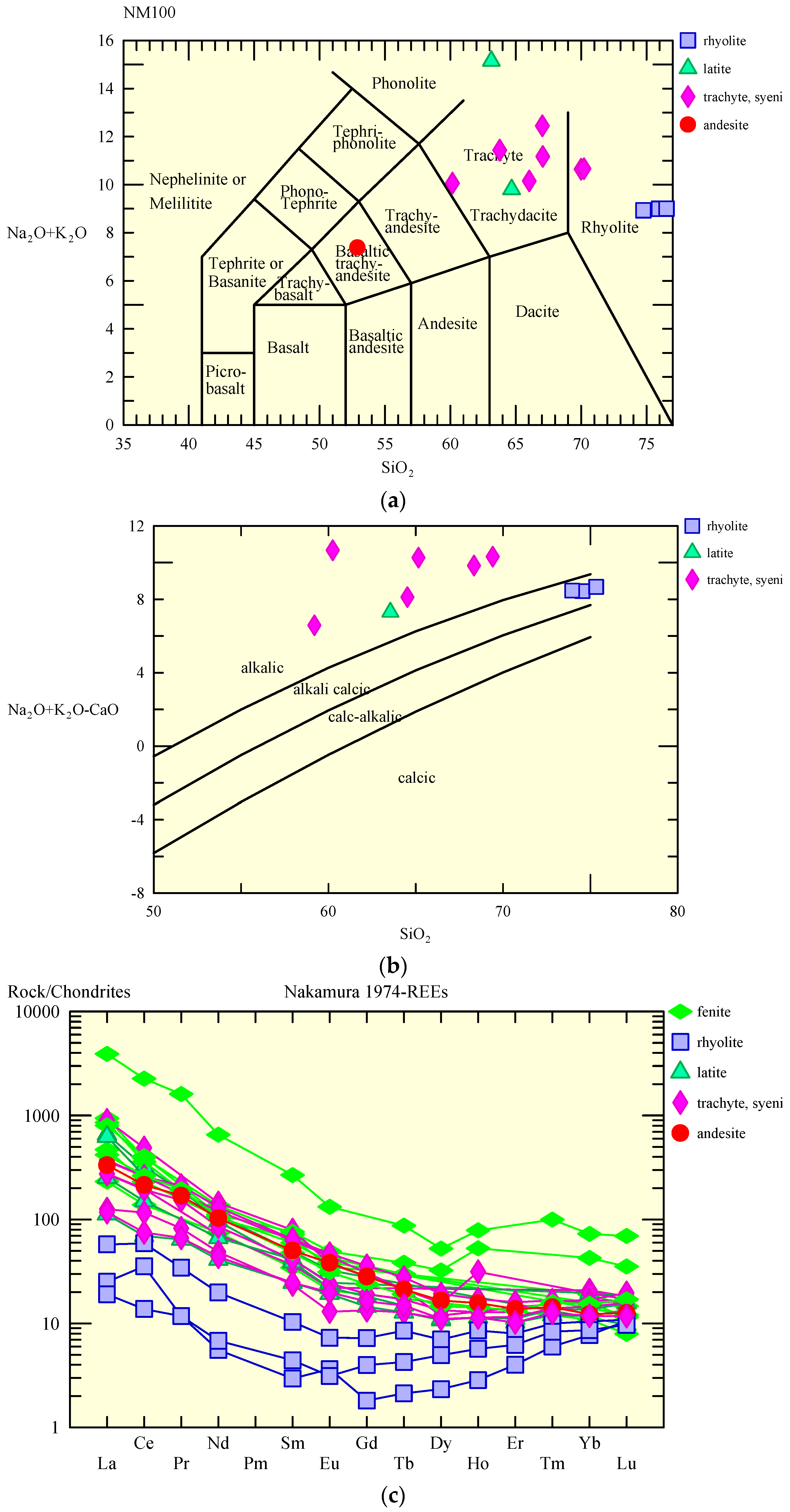 Resources 07 00008 g008