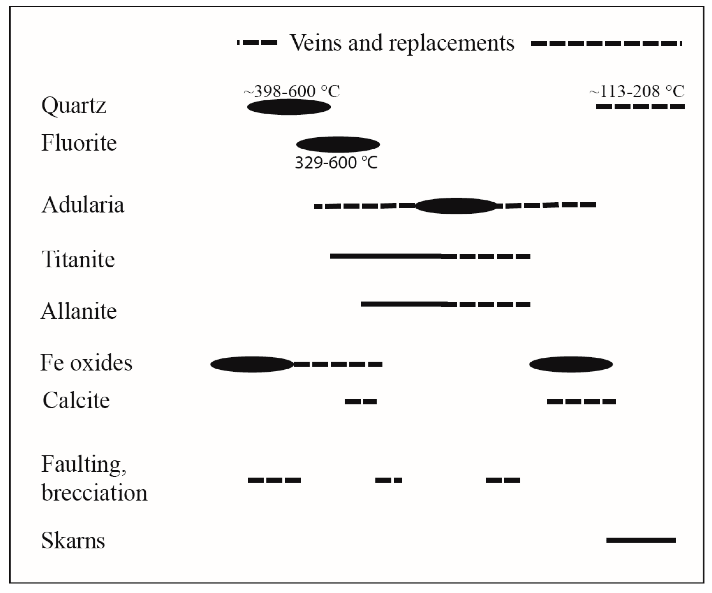 Resources 07 00008 g015