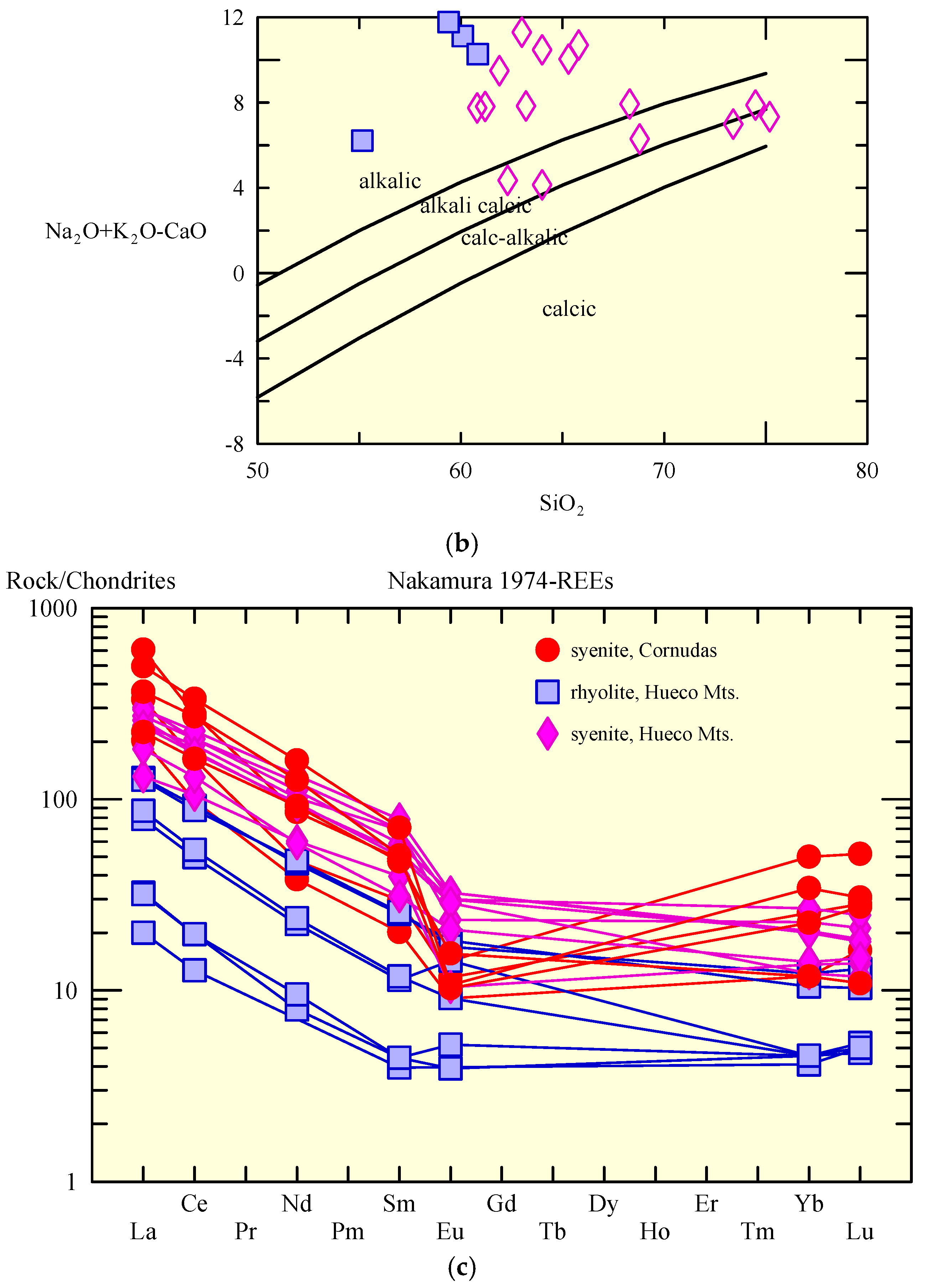 Resources 07 00008 g017b