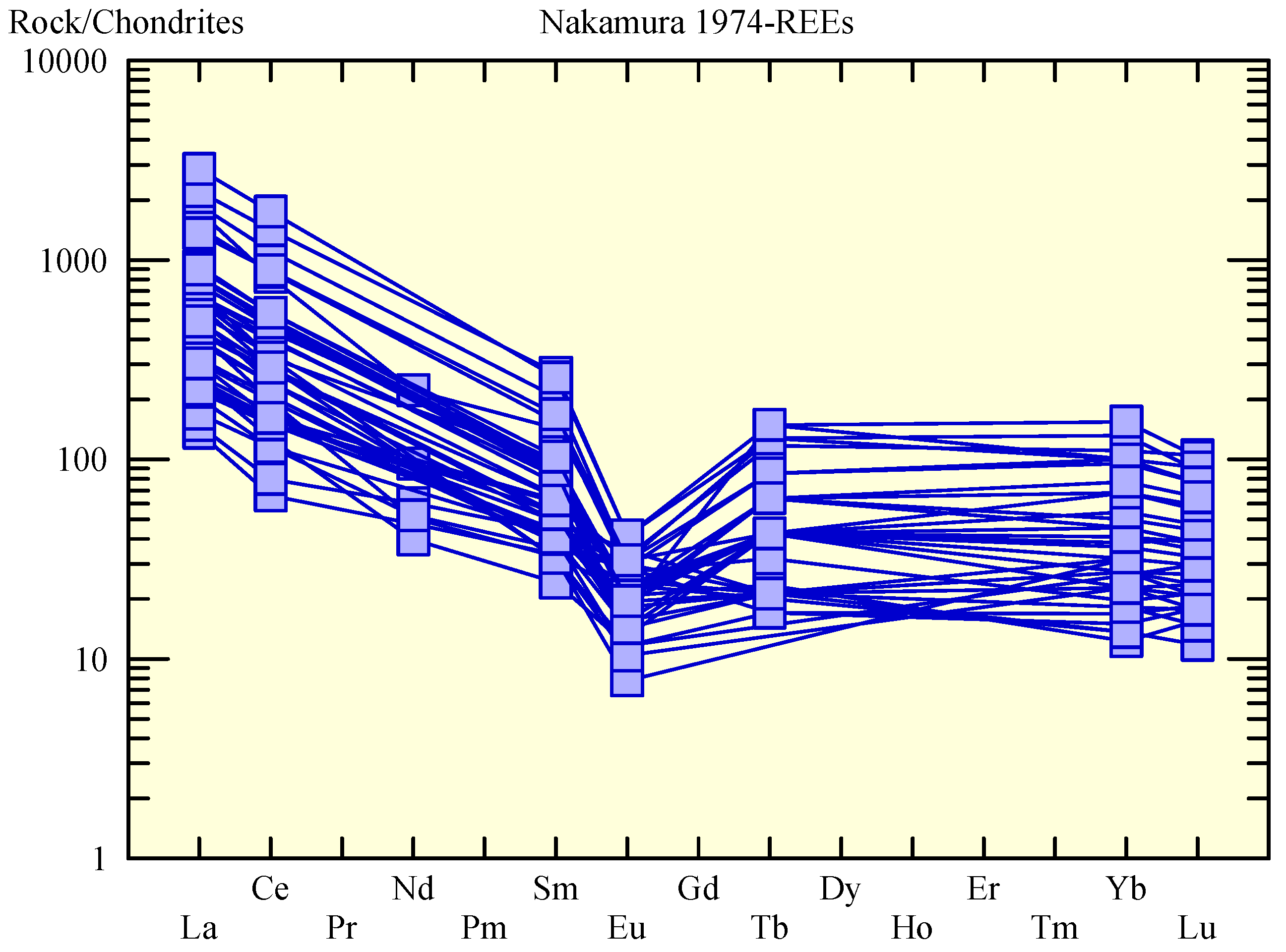 Resources 07 00008 g019