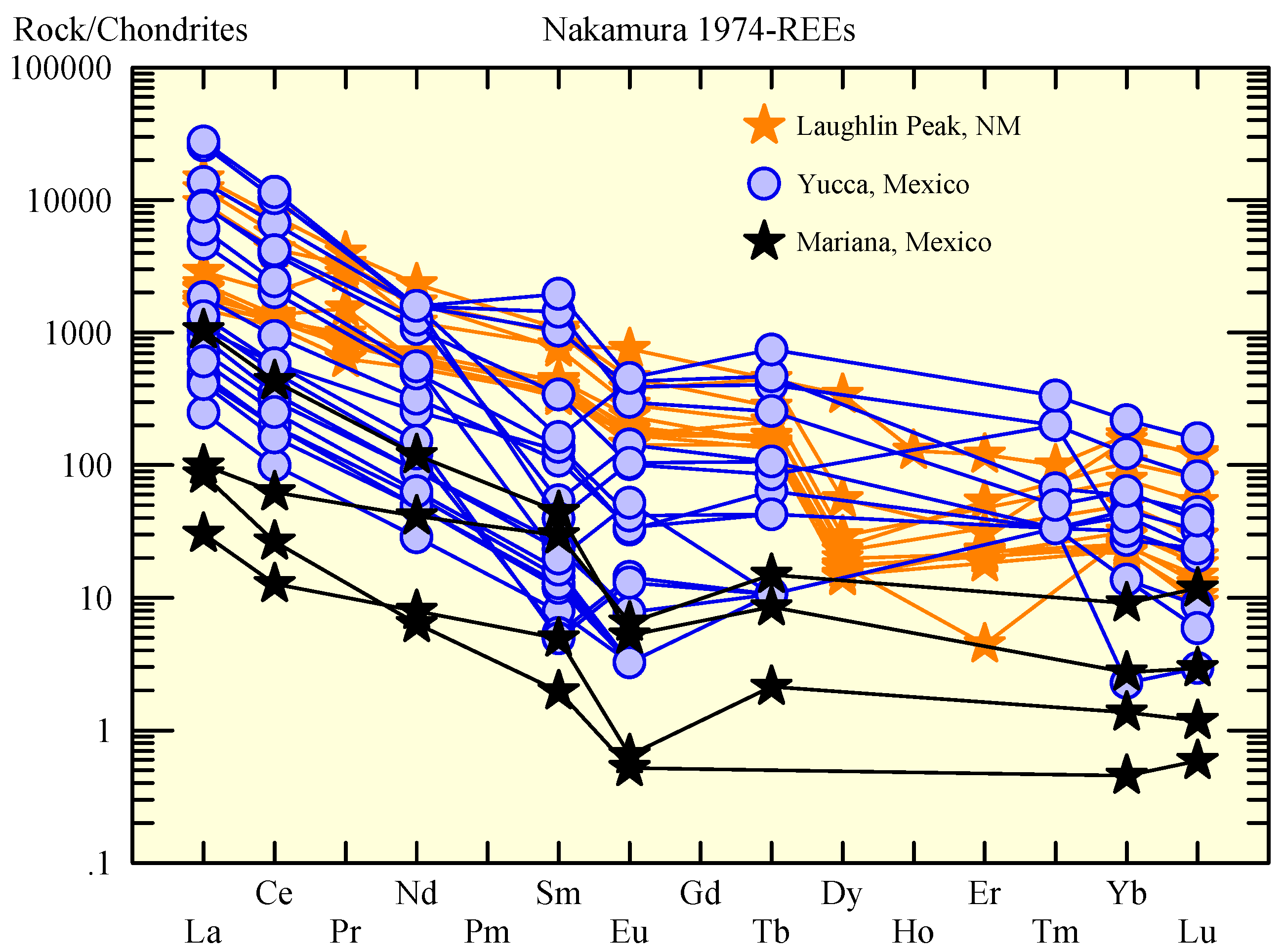 Resources 07 00008 g022