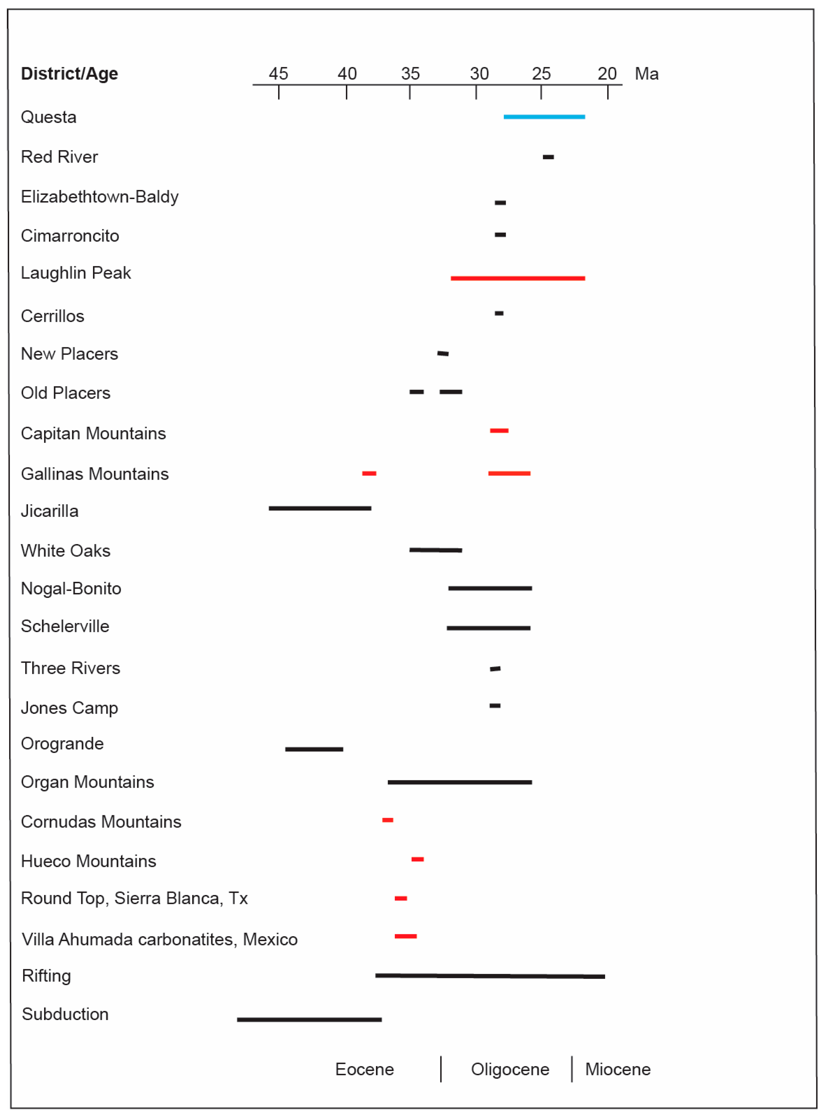 Resources 07 00008 g023