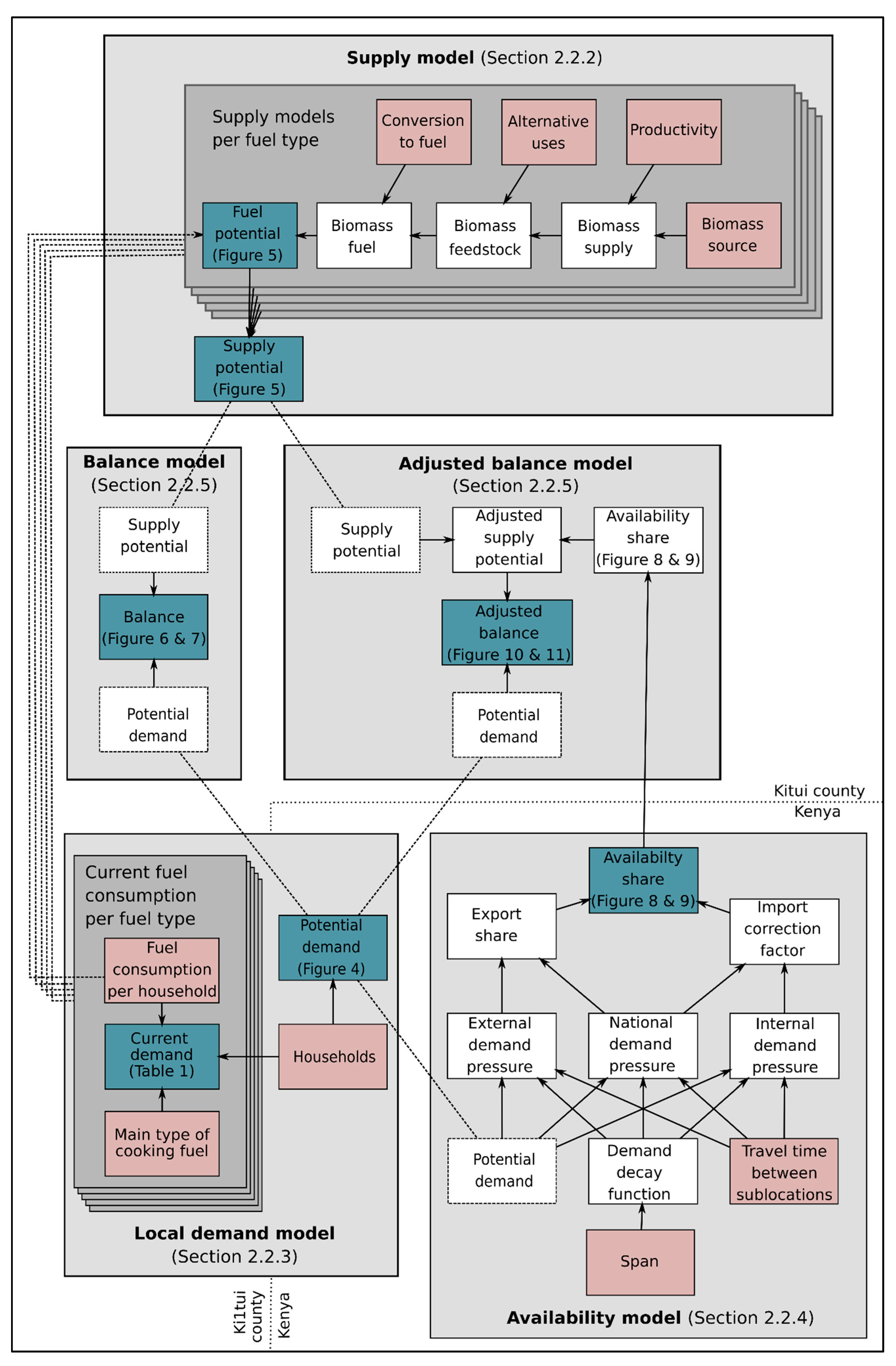 Resources 07 00011 g002