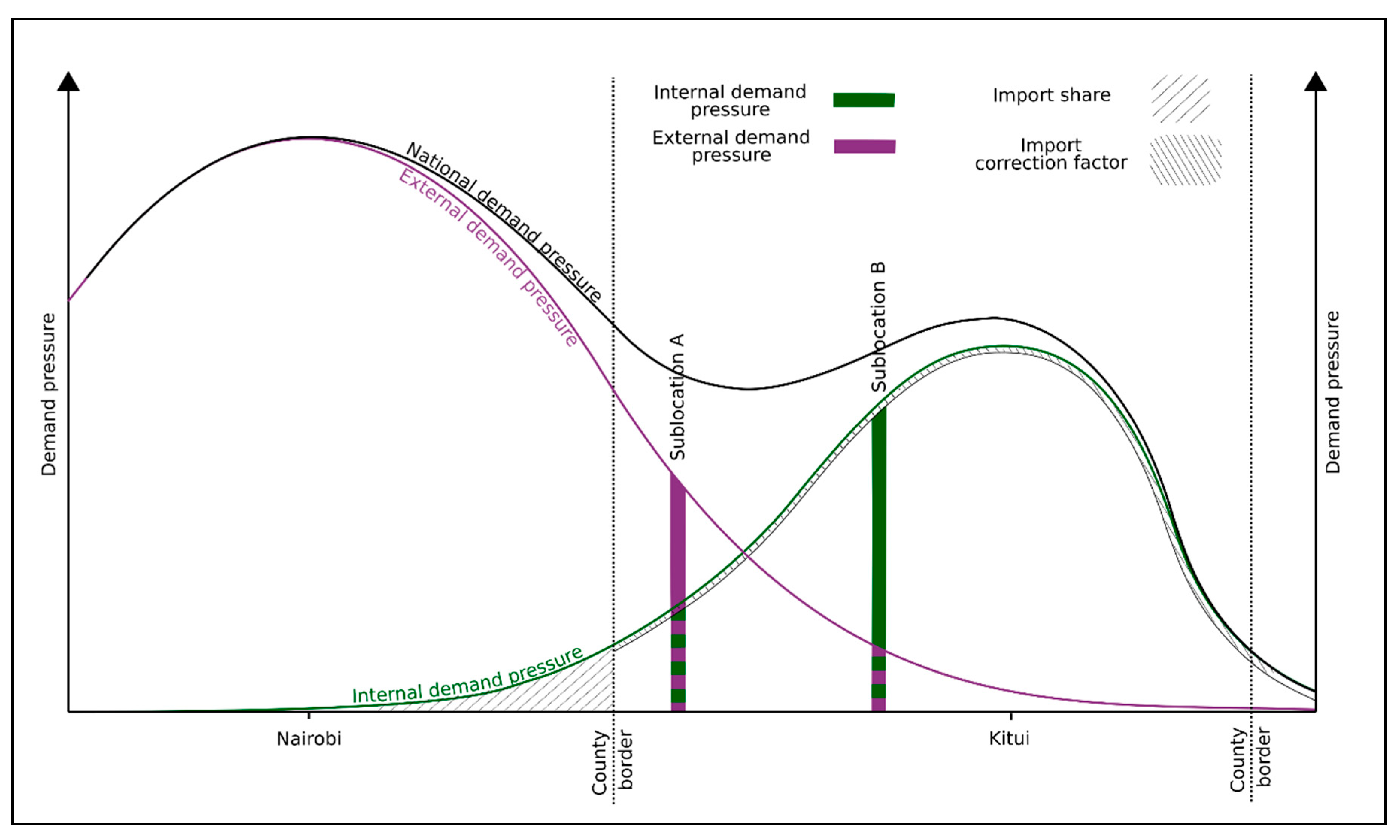 Resources 07 00011 g003