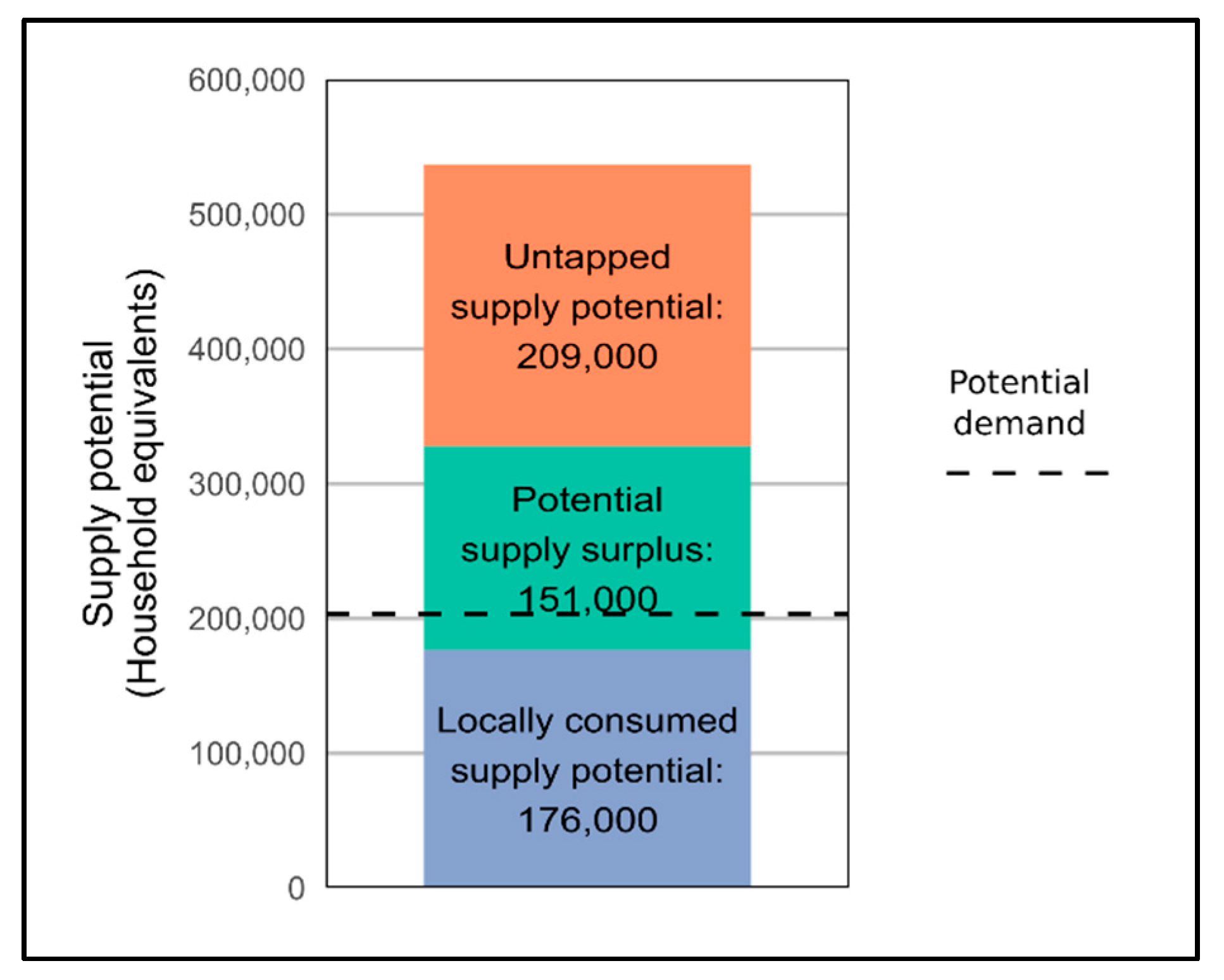 Resources 07 00011 g007