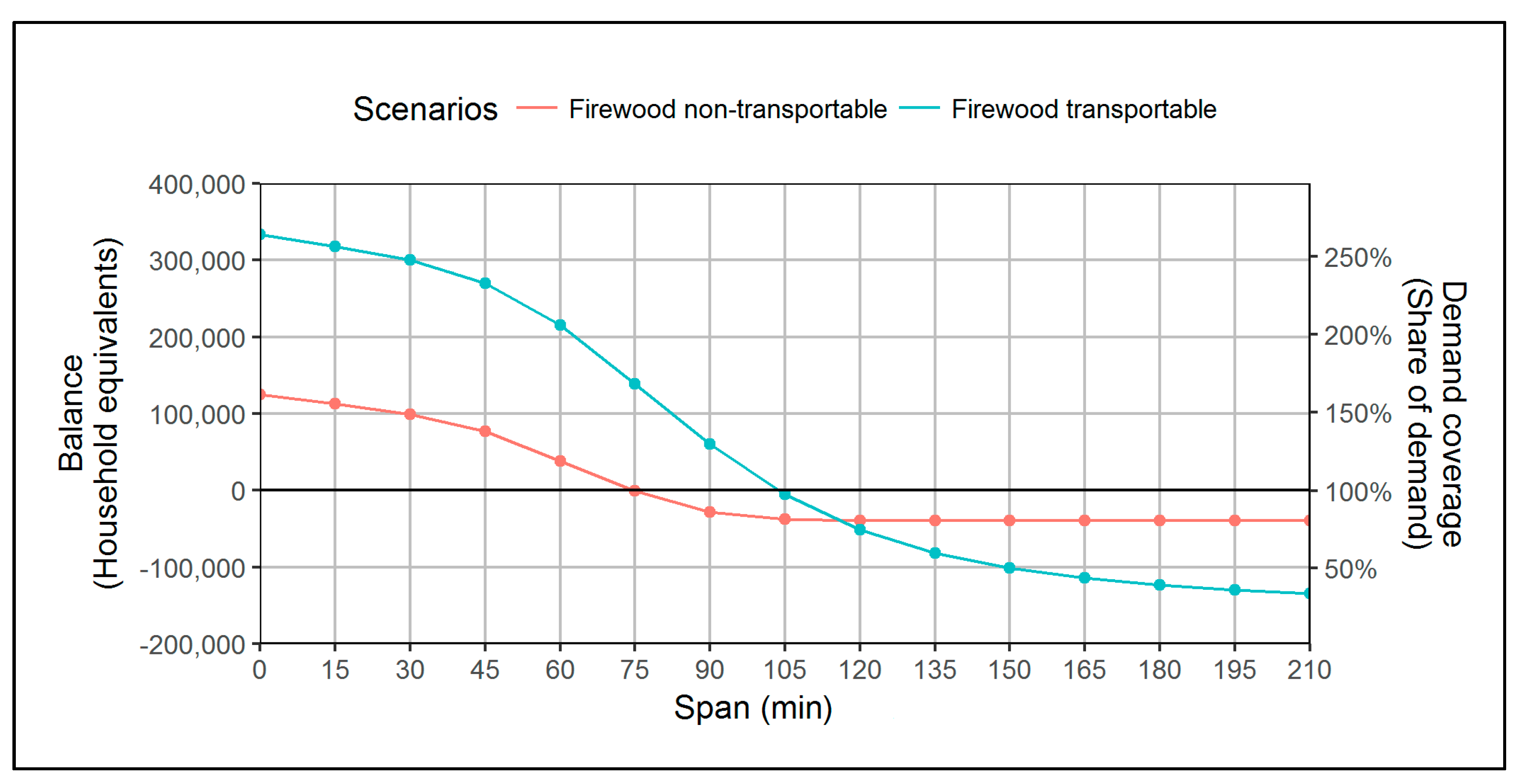 Resources 07 00011 g011