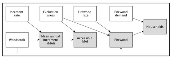 Resources 07 00011 g0a1