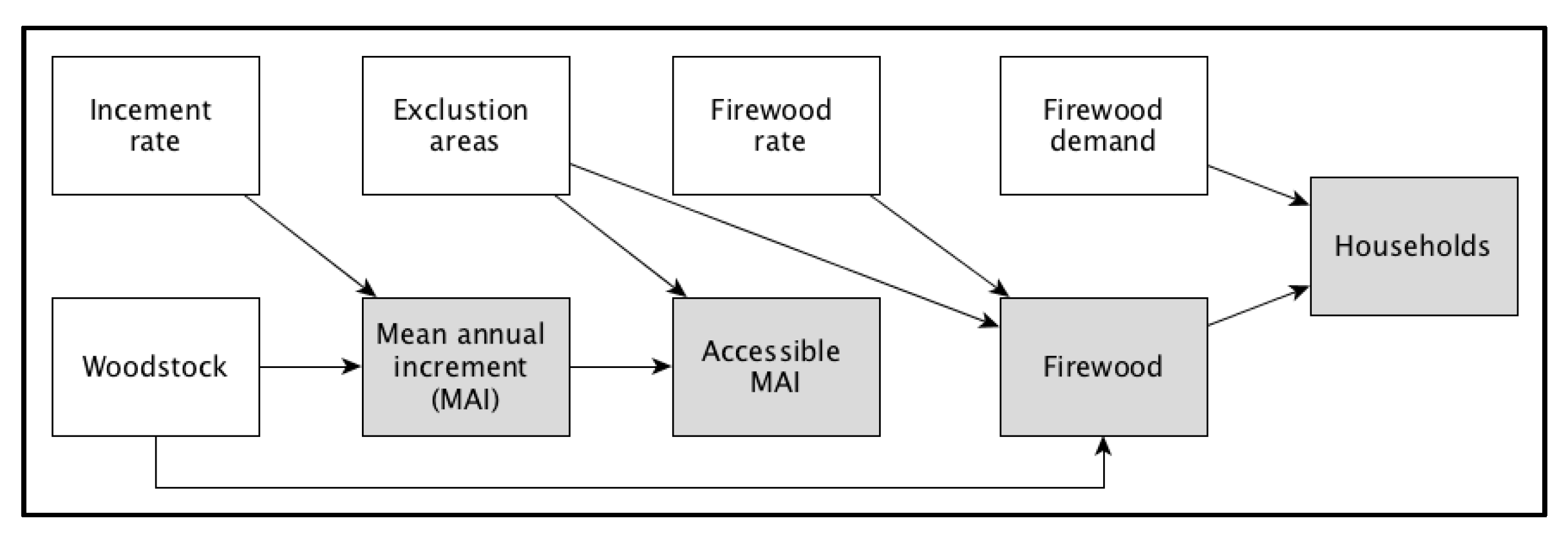 Resources 07 00011 g0a1