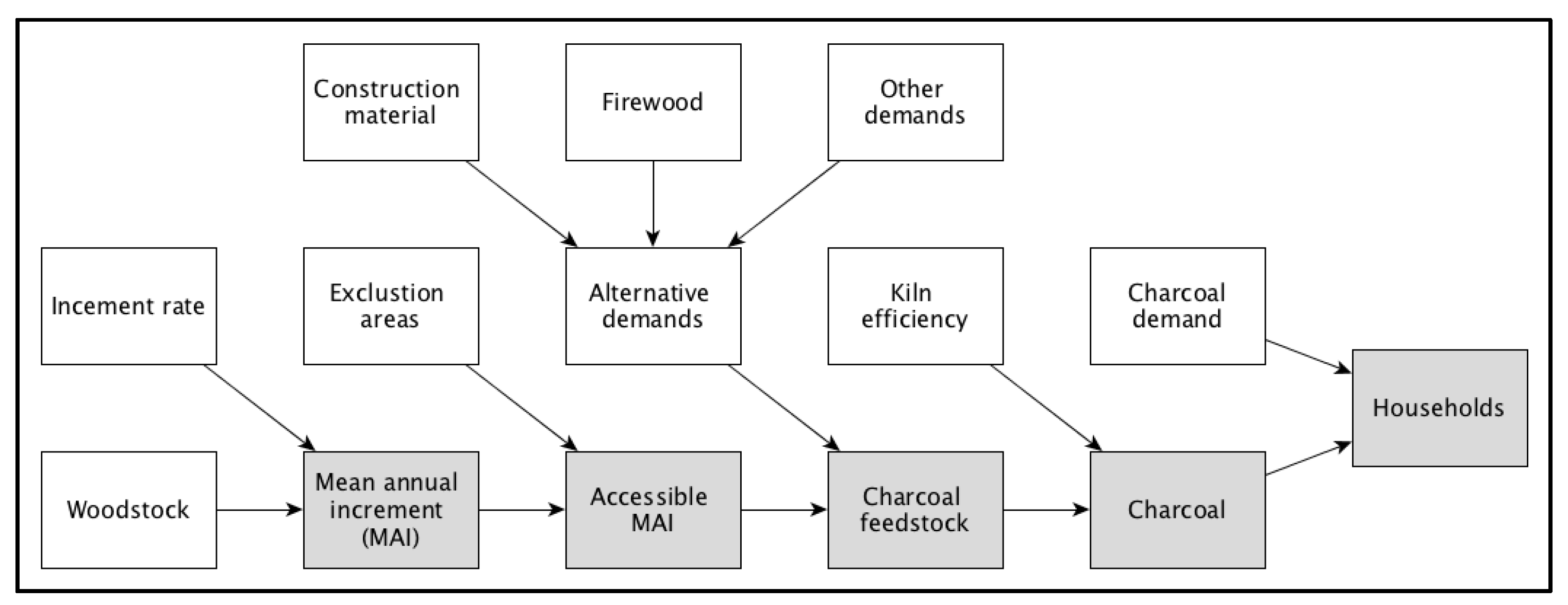 Resources 07 00011 g0a2