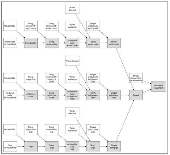 Resources 07 00011 g0a3