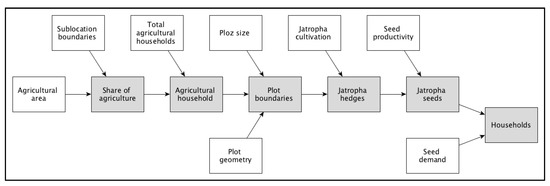 Resources 07 00011 g0a4