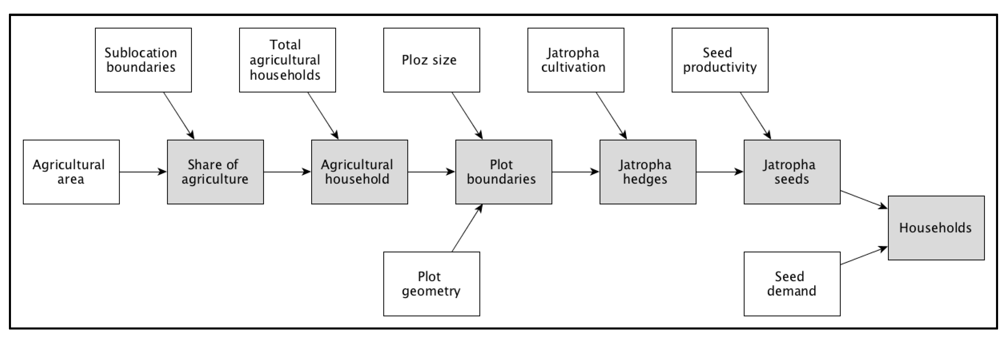 Resources 07 00011 g0a4