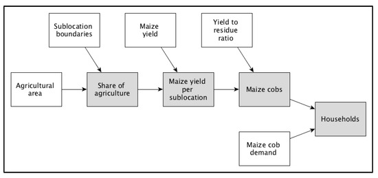 Resources 07 00011 g0a5