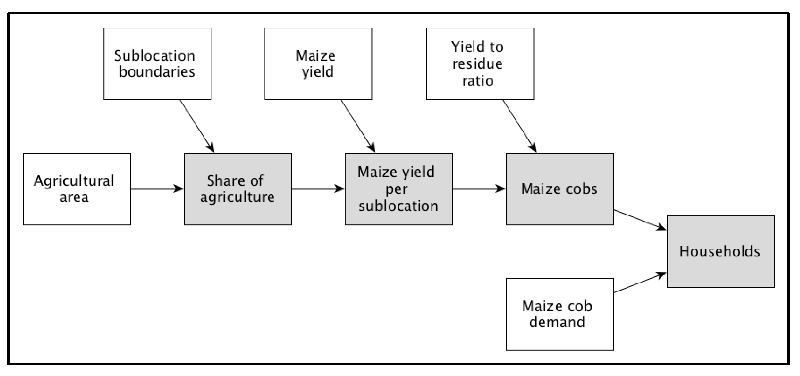 Resources 07 00011 g0a5