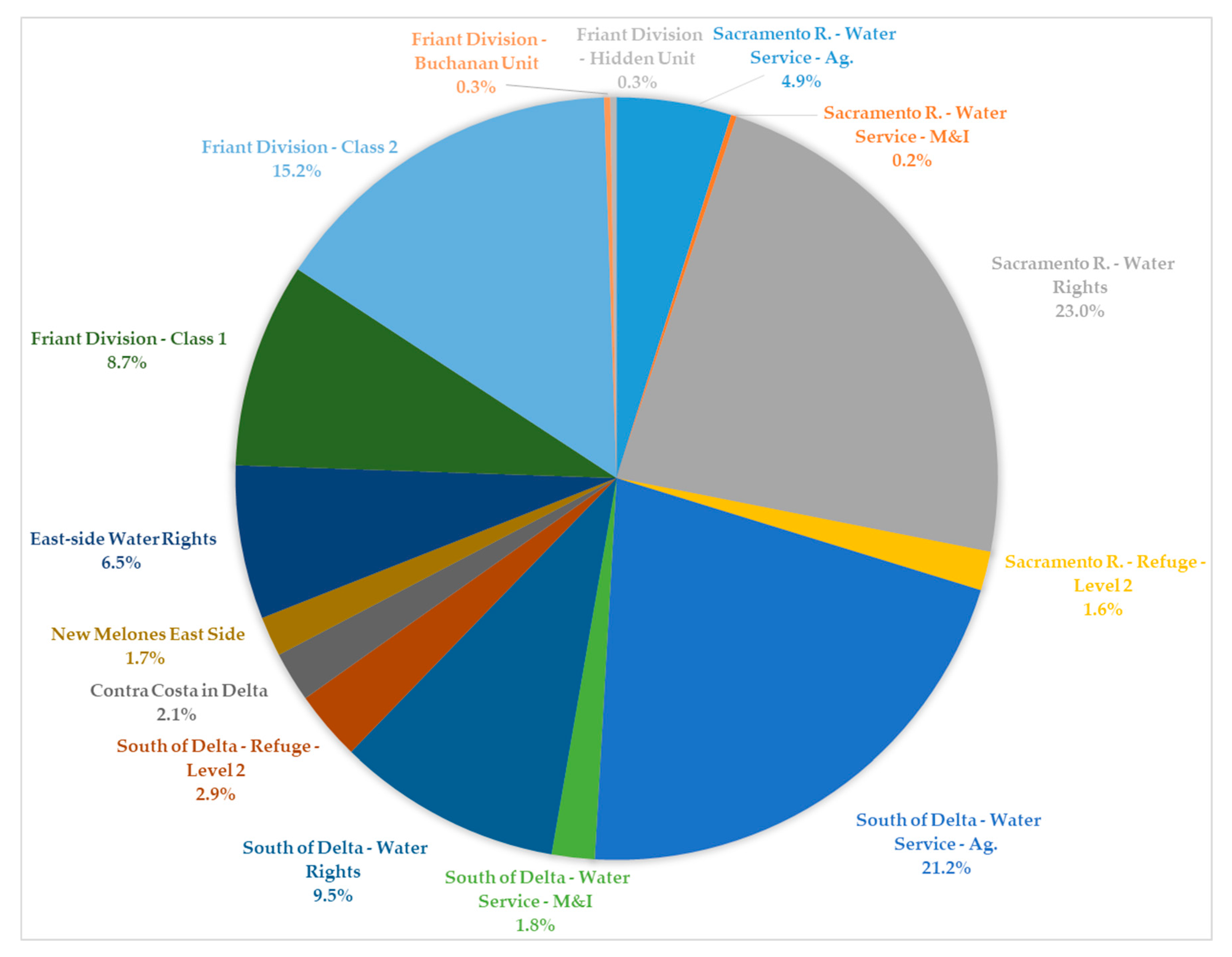 Resources 07 00012 g002 Resources 07 00012 g002