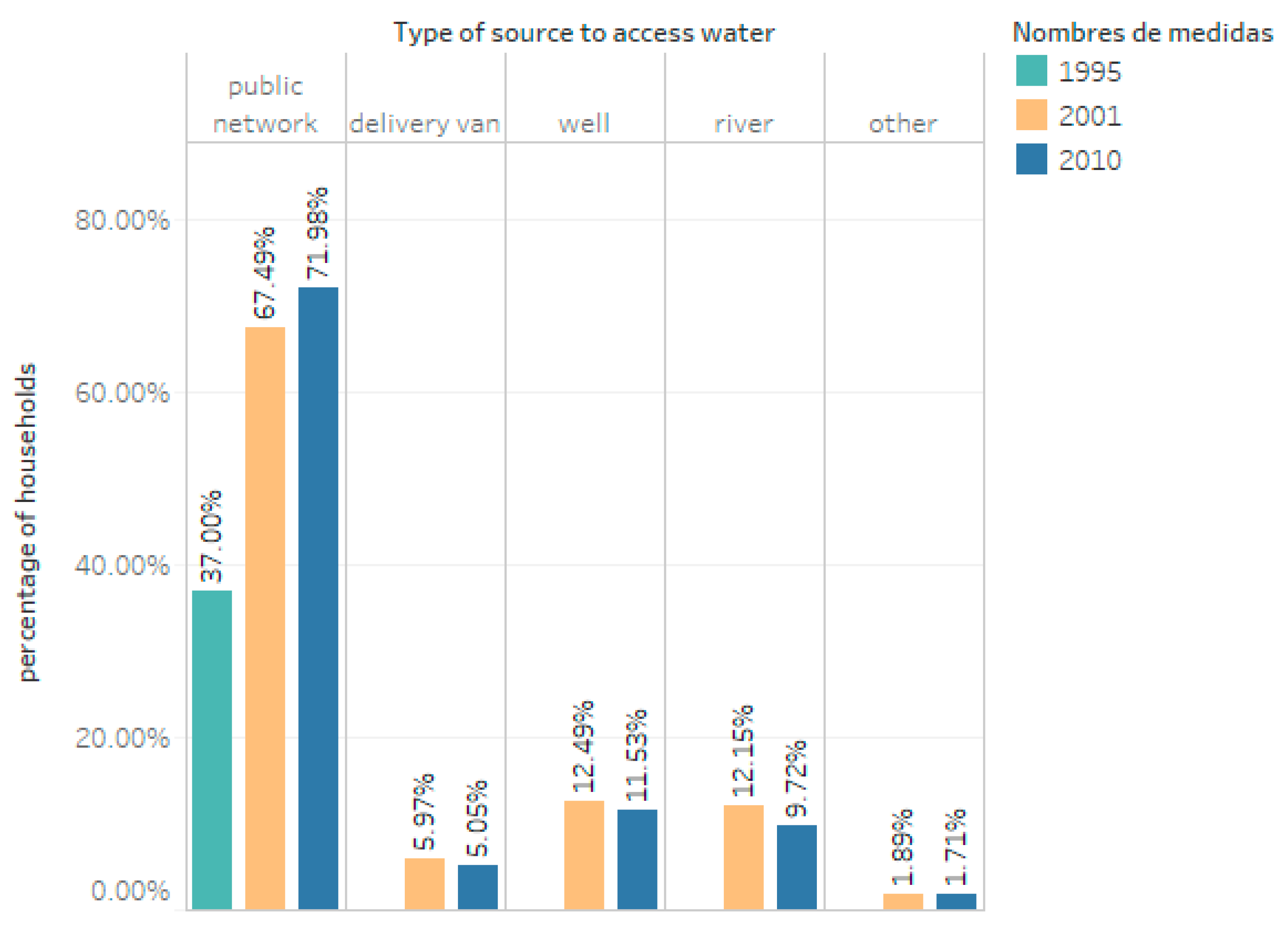 Resources 07 00015 g002